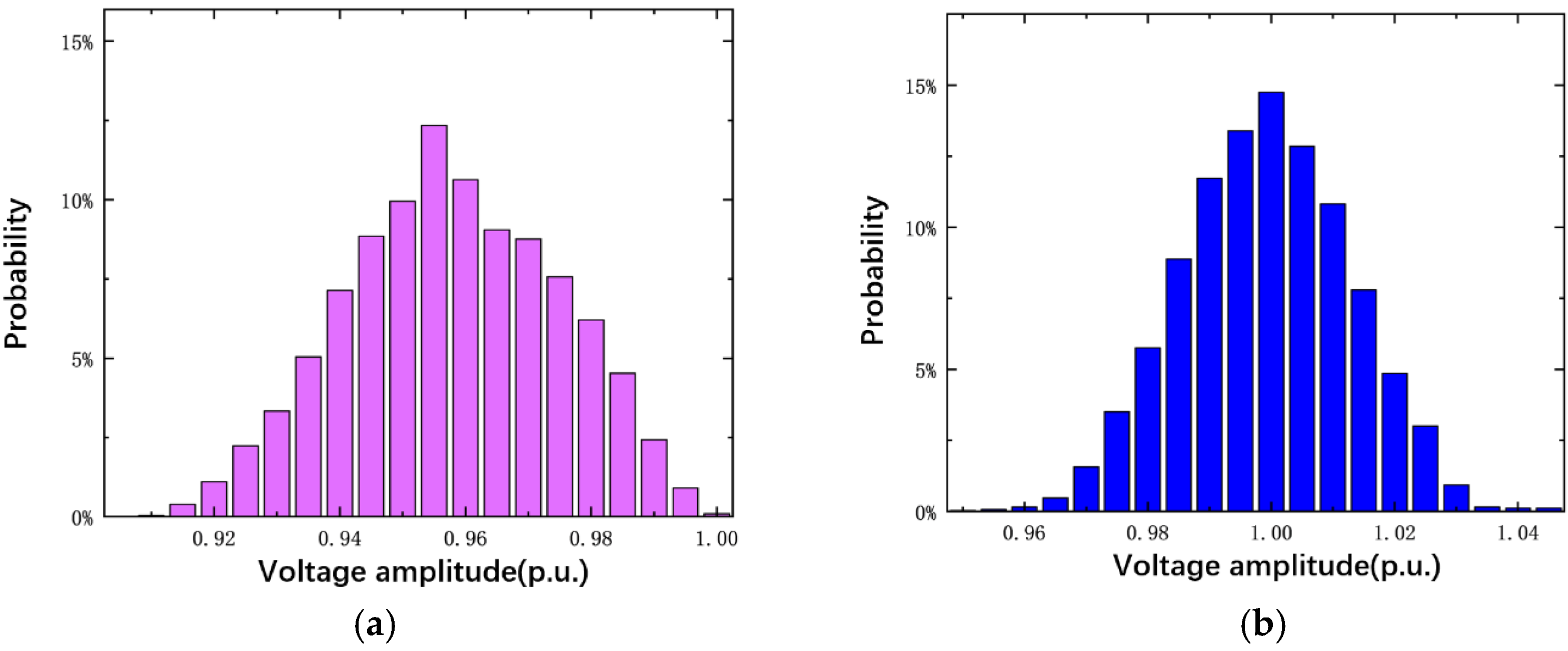Energies 18 02185 g013