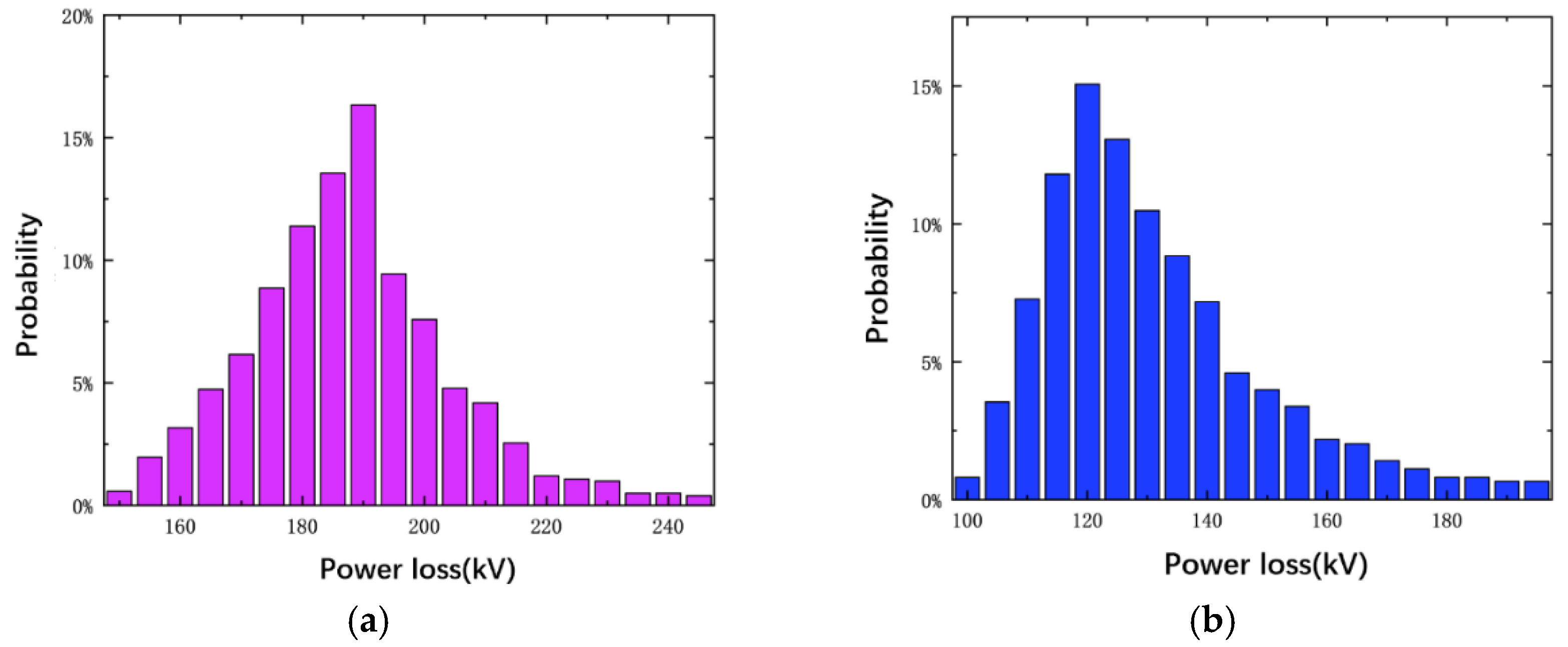 Energies 18 02185 g014