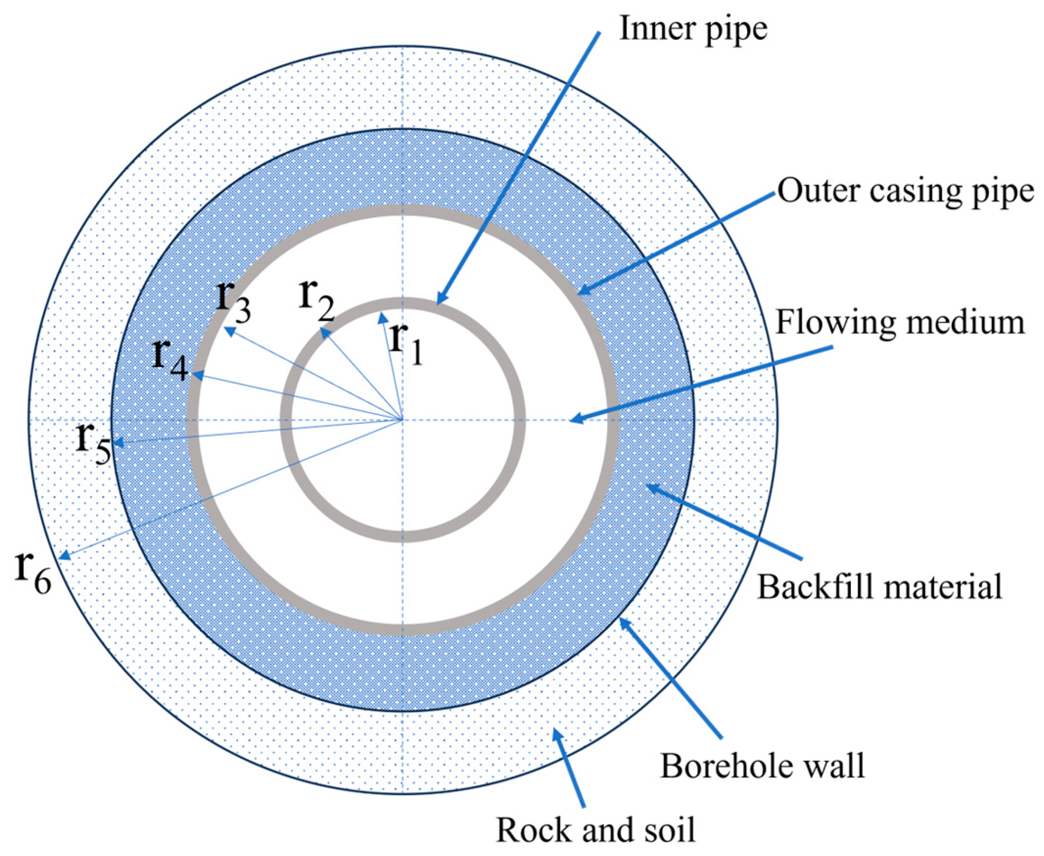 Energies 18 02191 g005