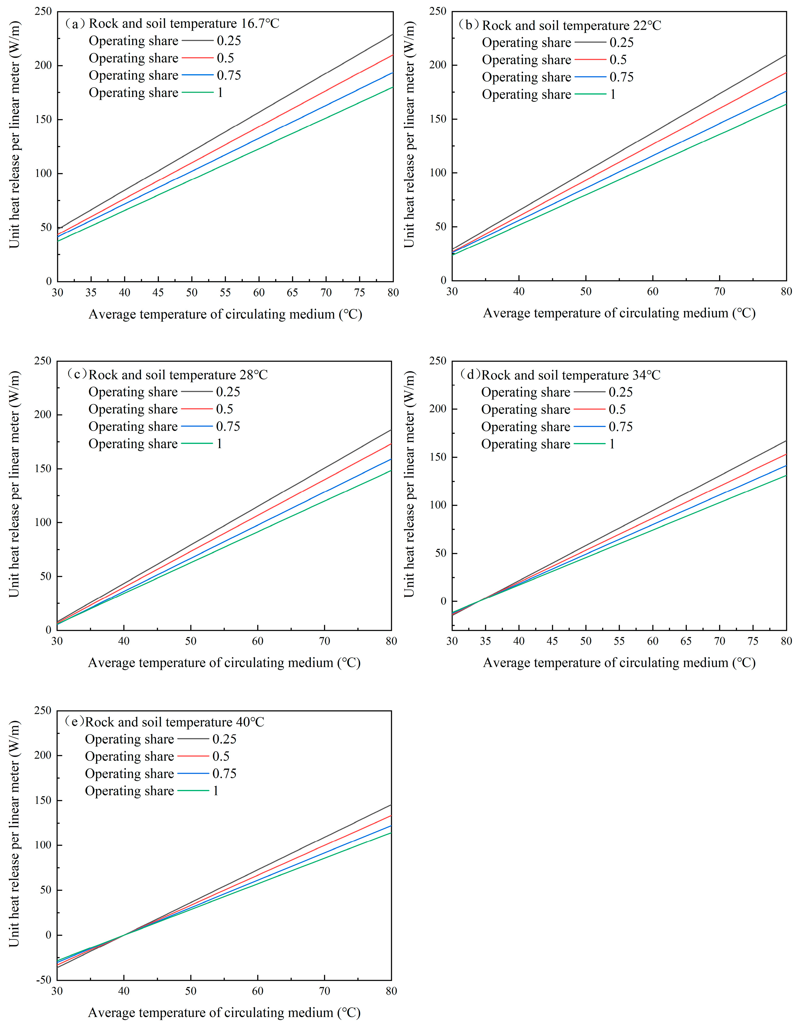 Energies 18 02191 g009