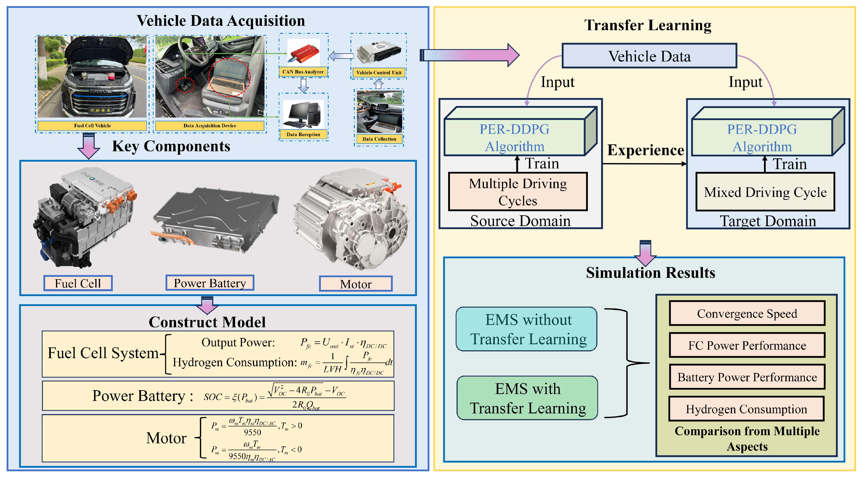 Energies 18 02192 g001