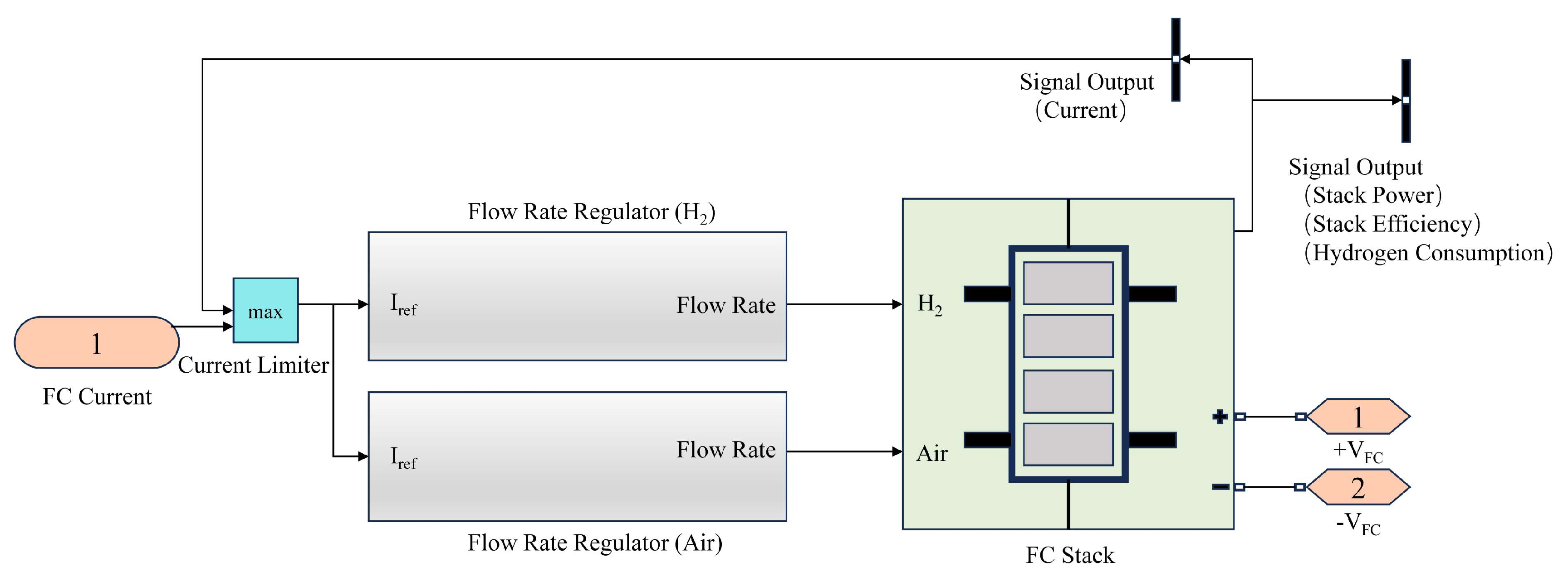 Energies 18 02192 g003