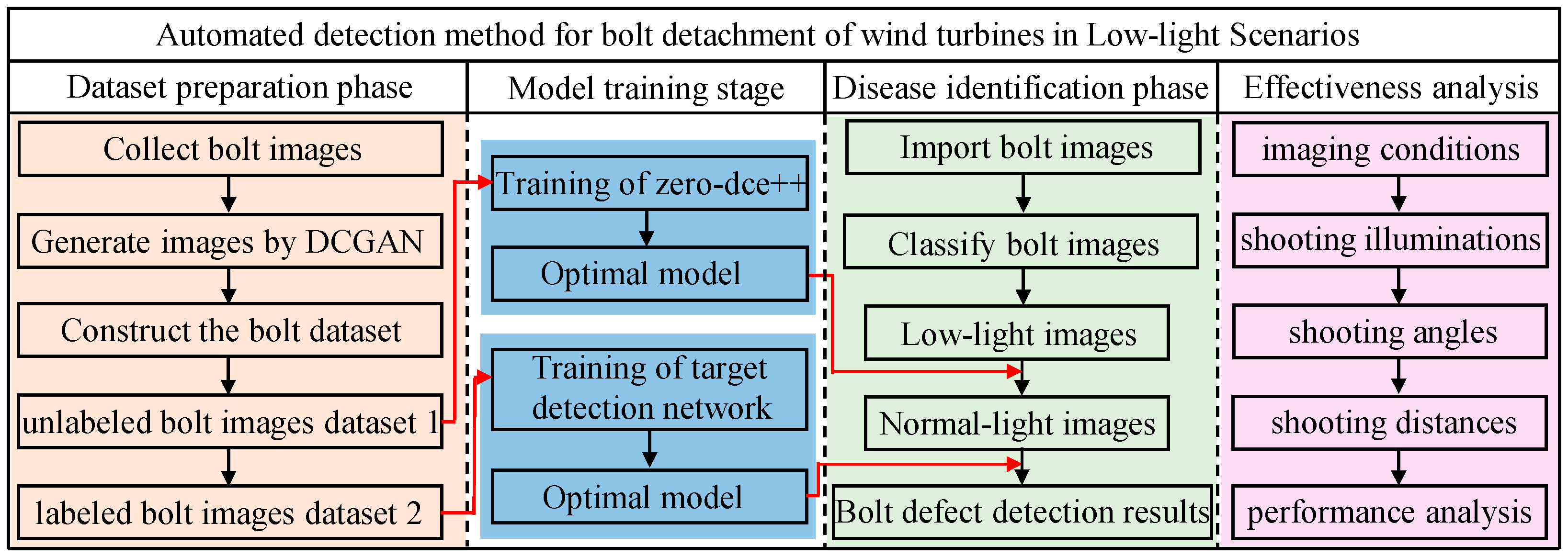 Energies 18 02197 g001