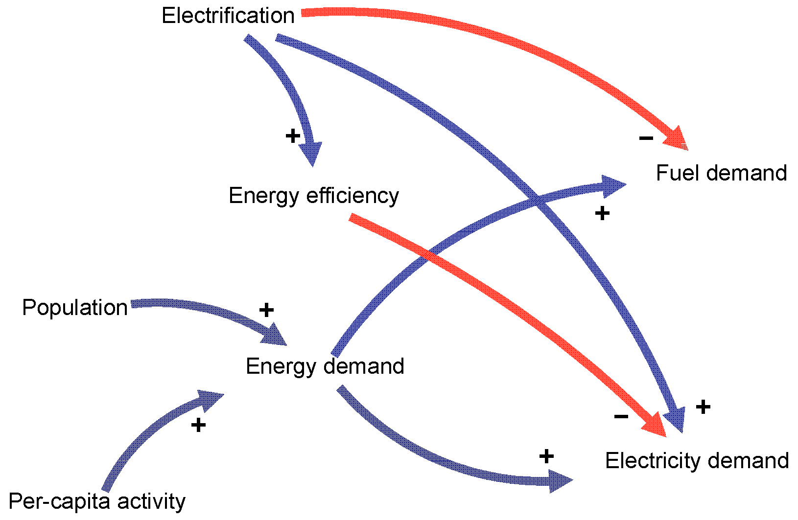 Energies 18 02205 g001
