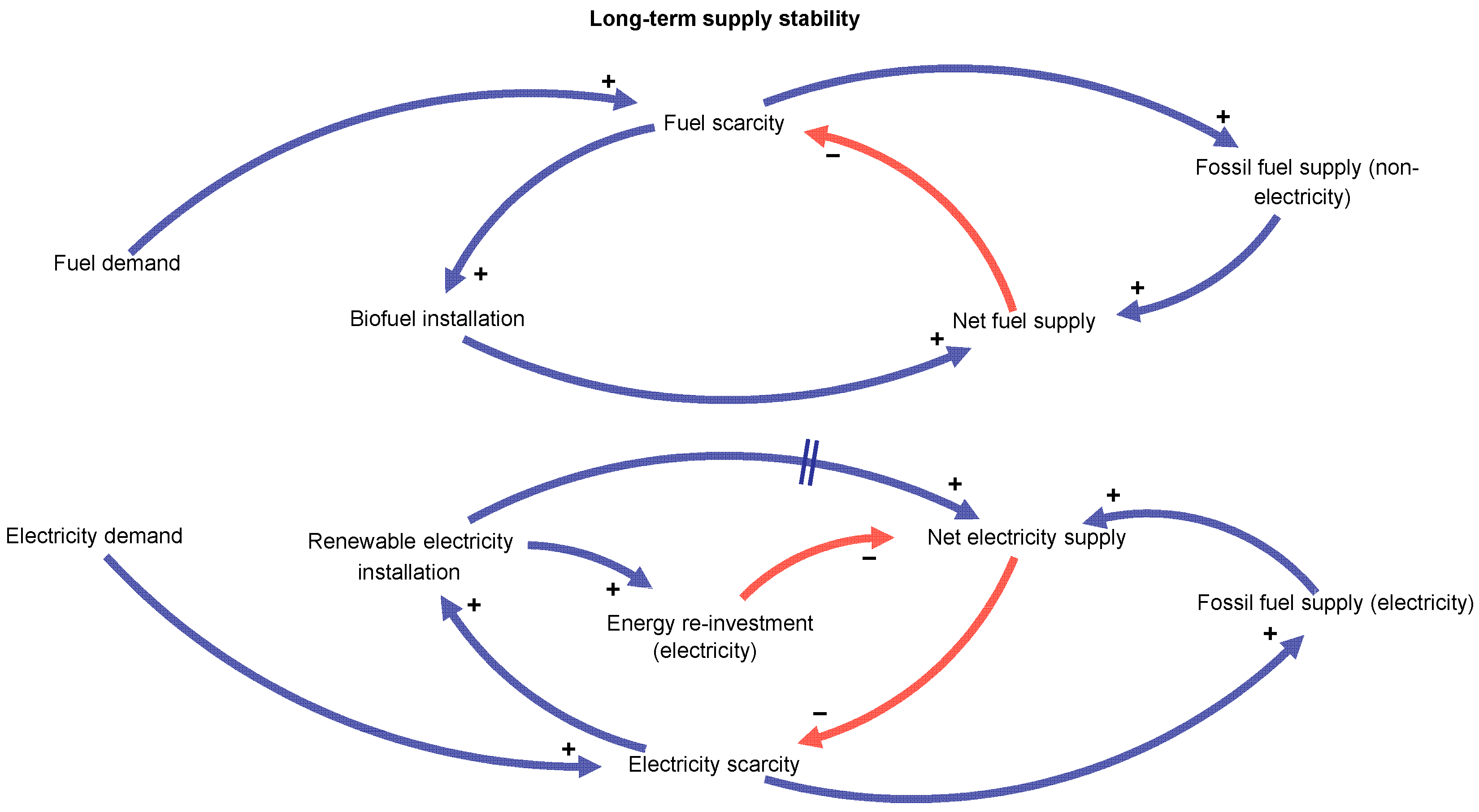 Energies 18 02205 g002
