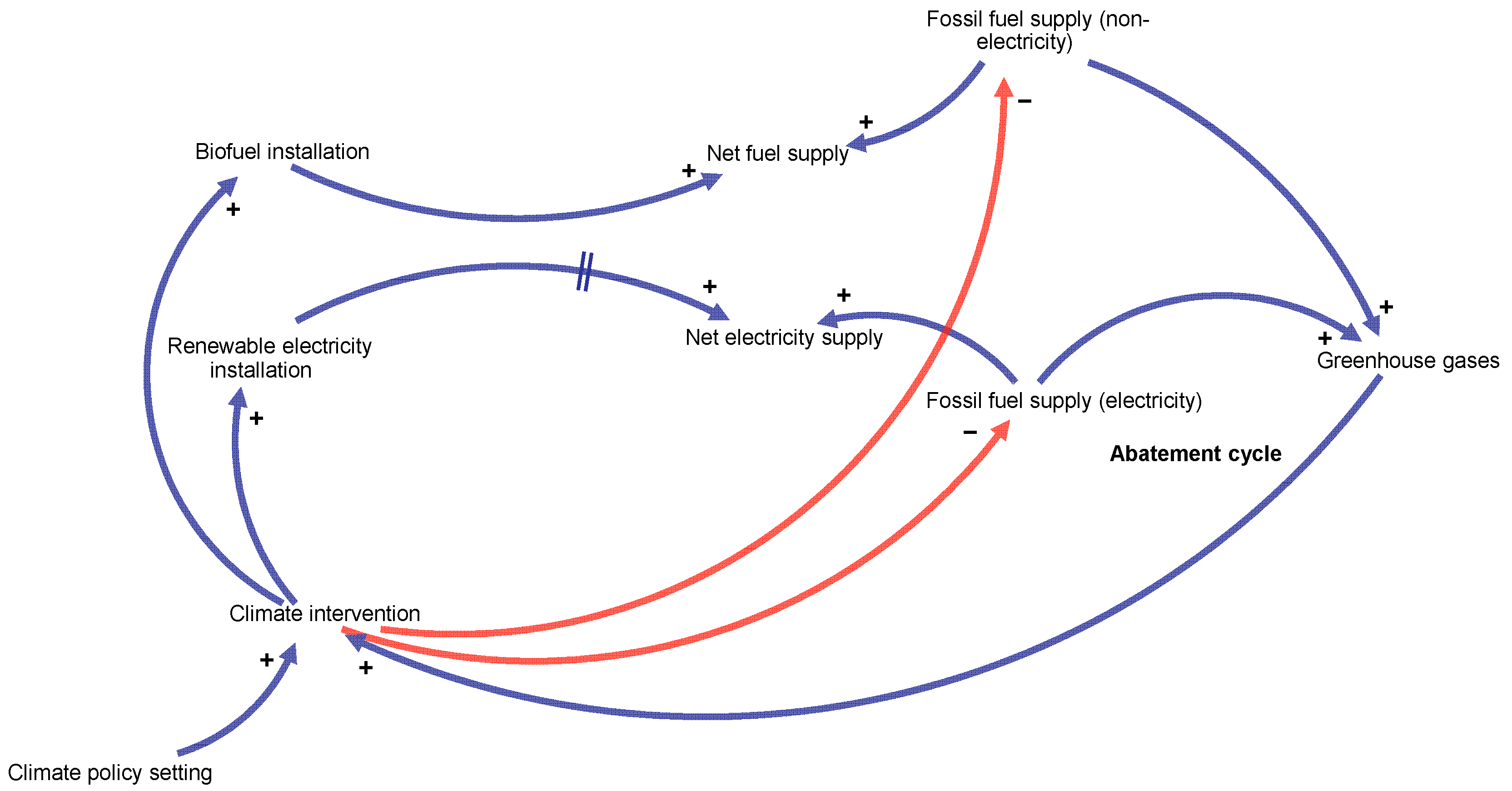 Energies 18 02205 g003