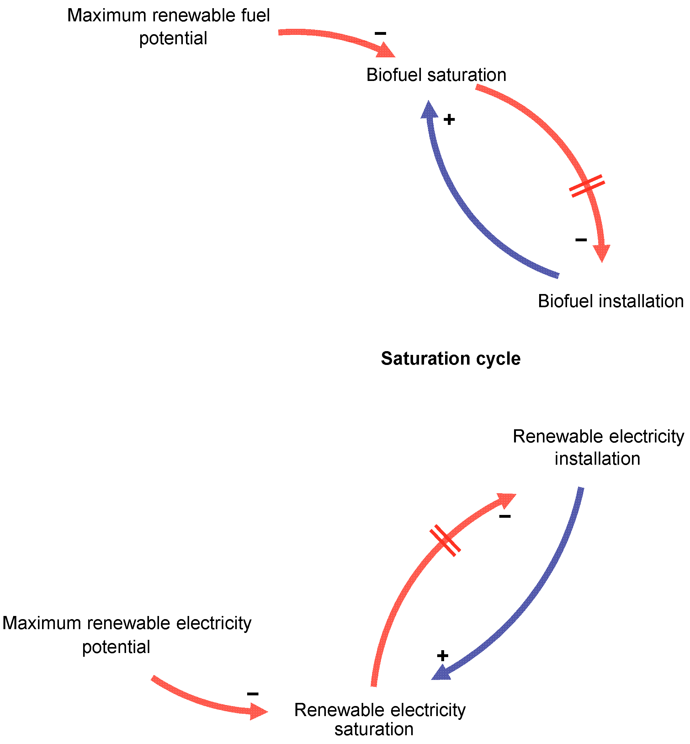 Energies 18 02205 g005
