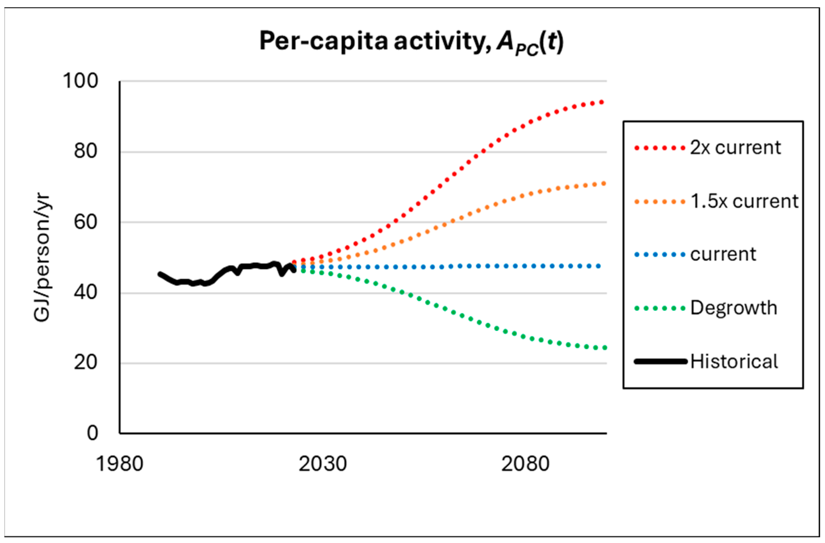 Energies 18 02205 g007