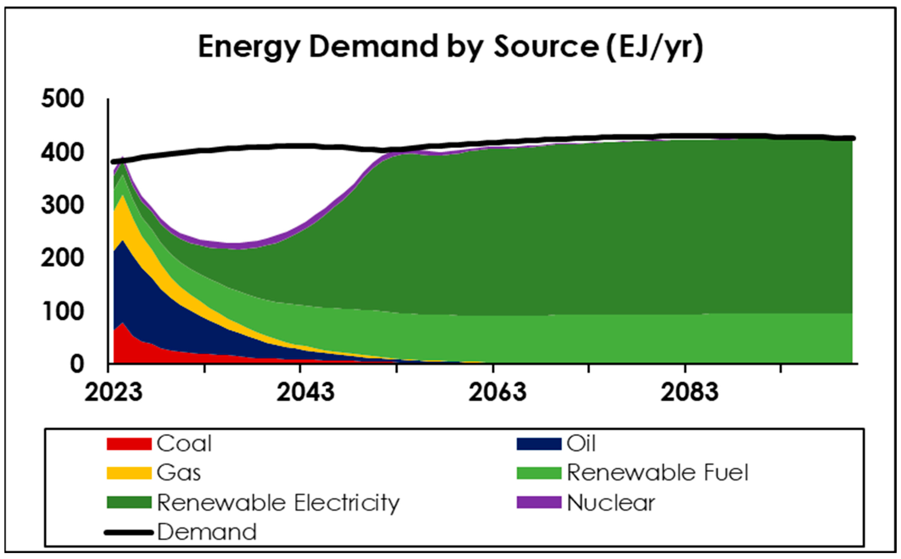 Energies 18 02205 g009