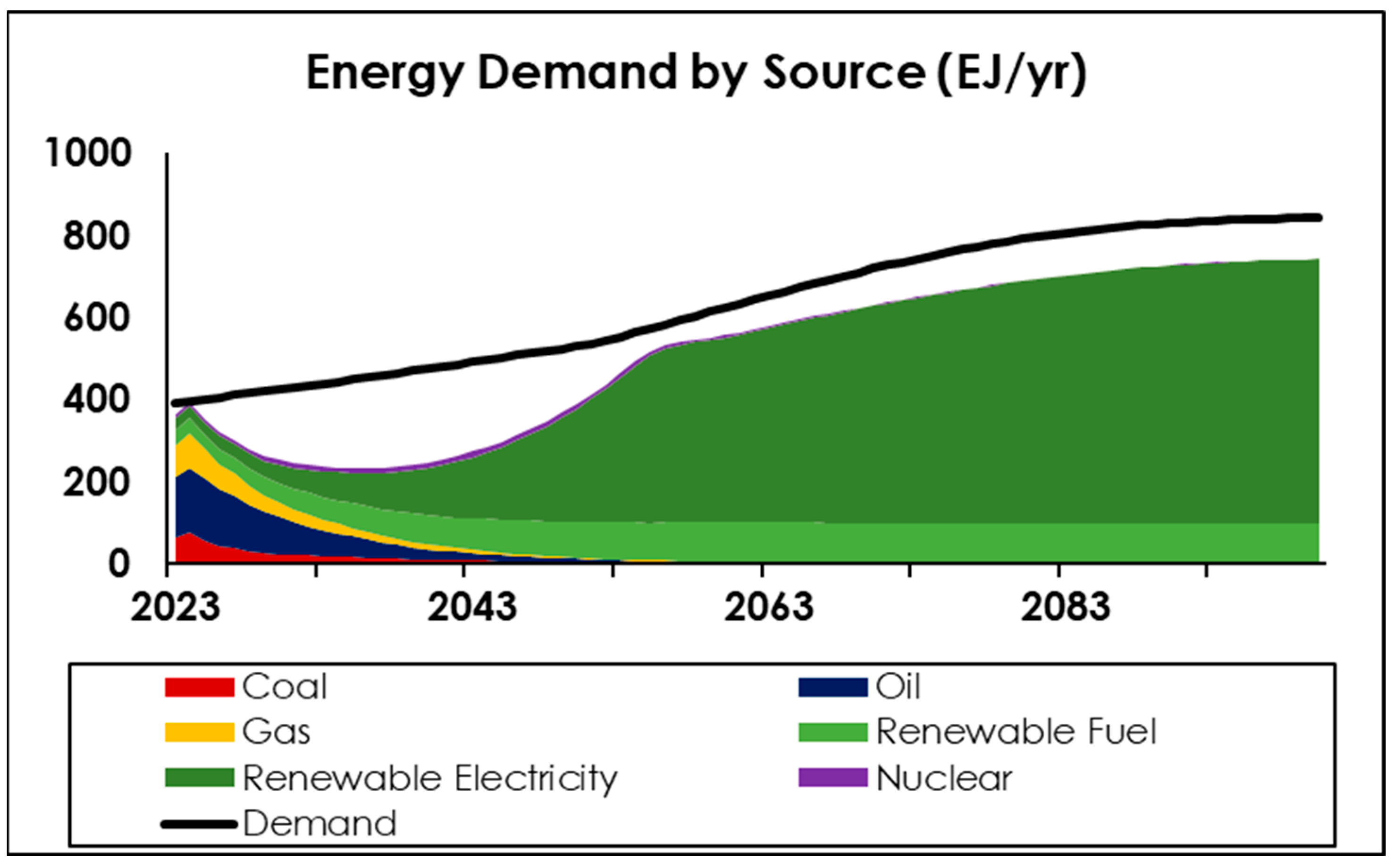 Energies 18 02205 g010