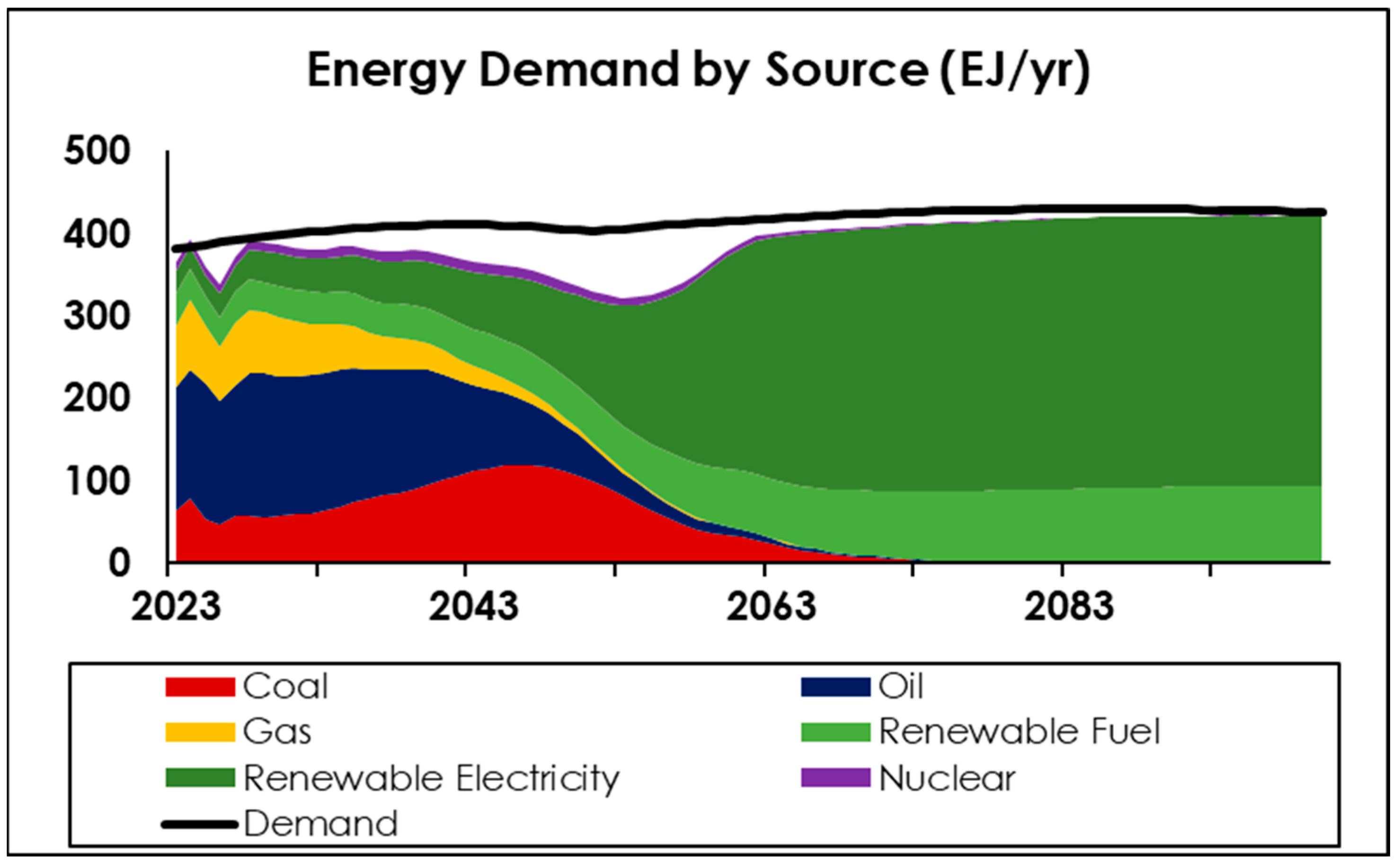Energies 18 02205 g012