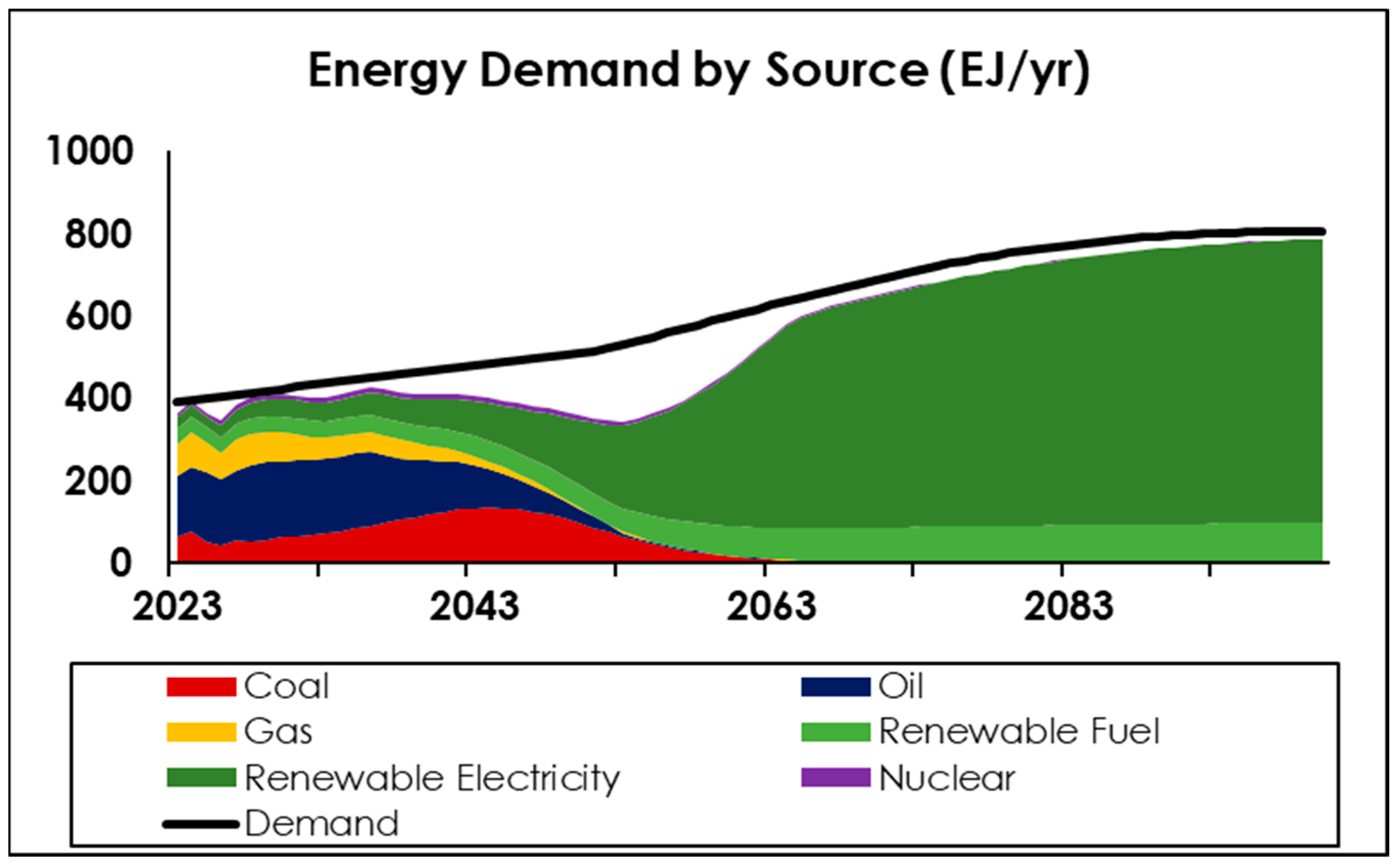 Energies 18 02205 g014
