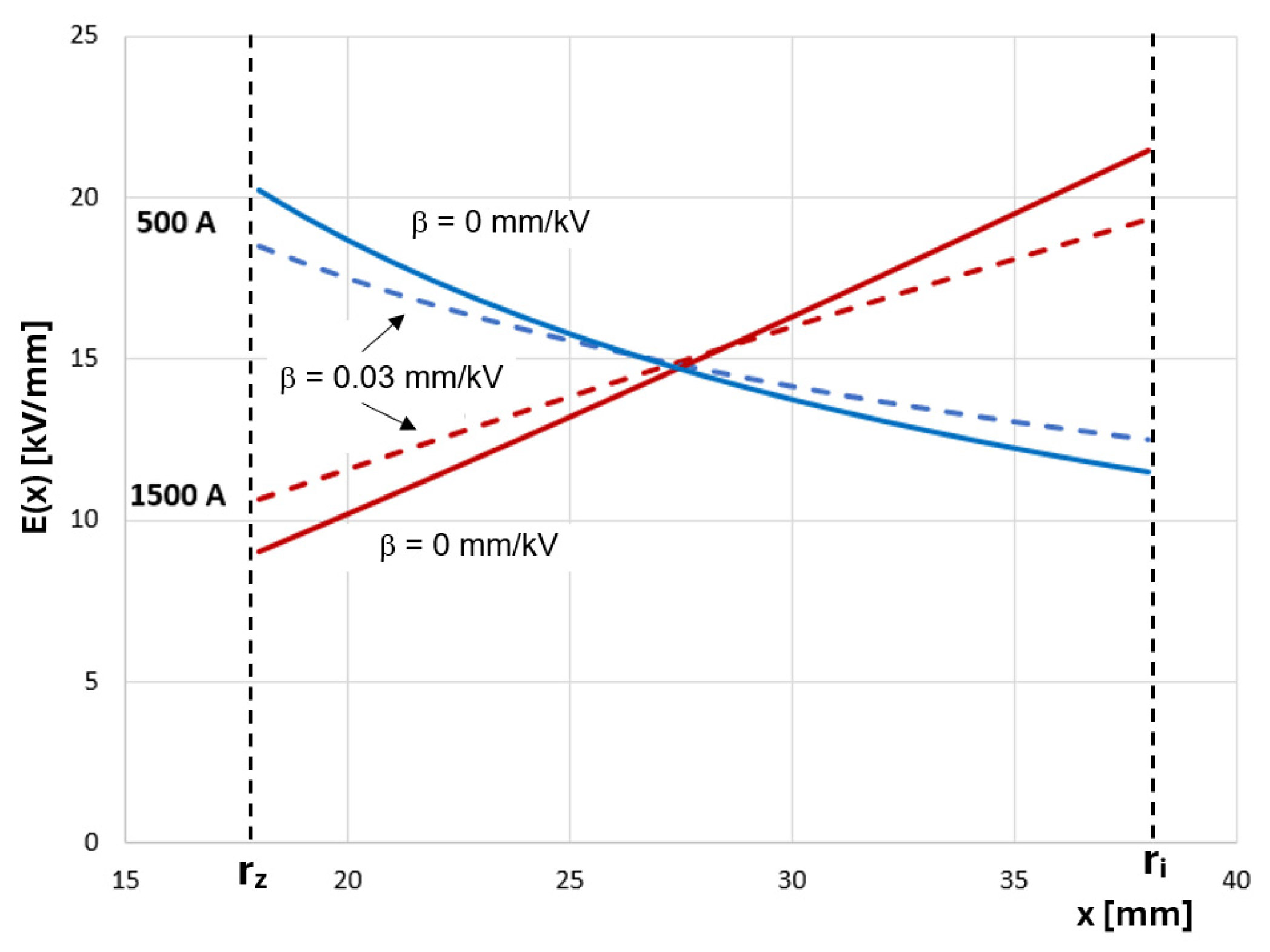 Energies 18 02206 g003