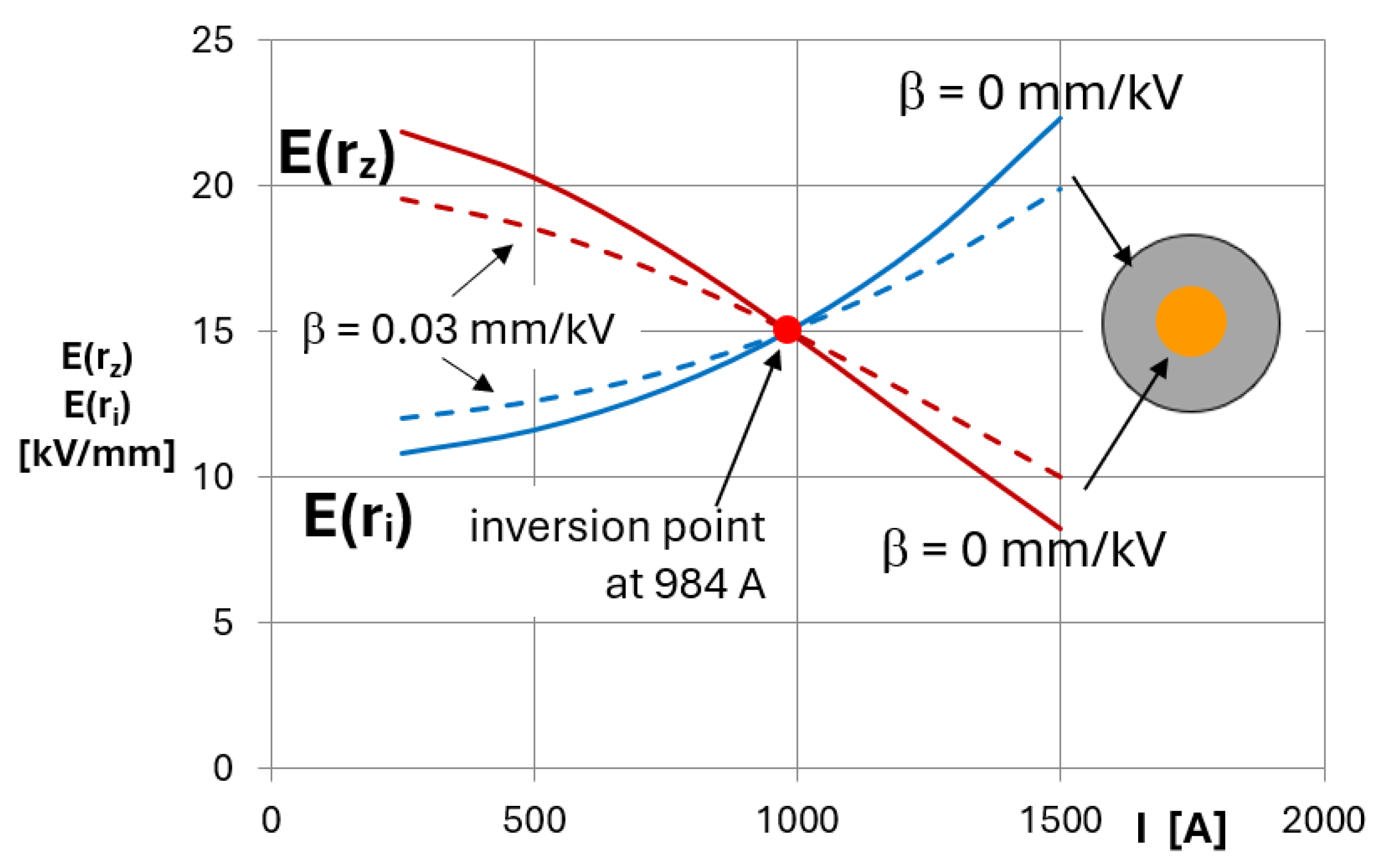 Energies 18 02206 g004