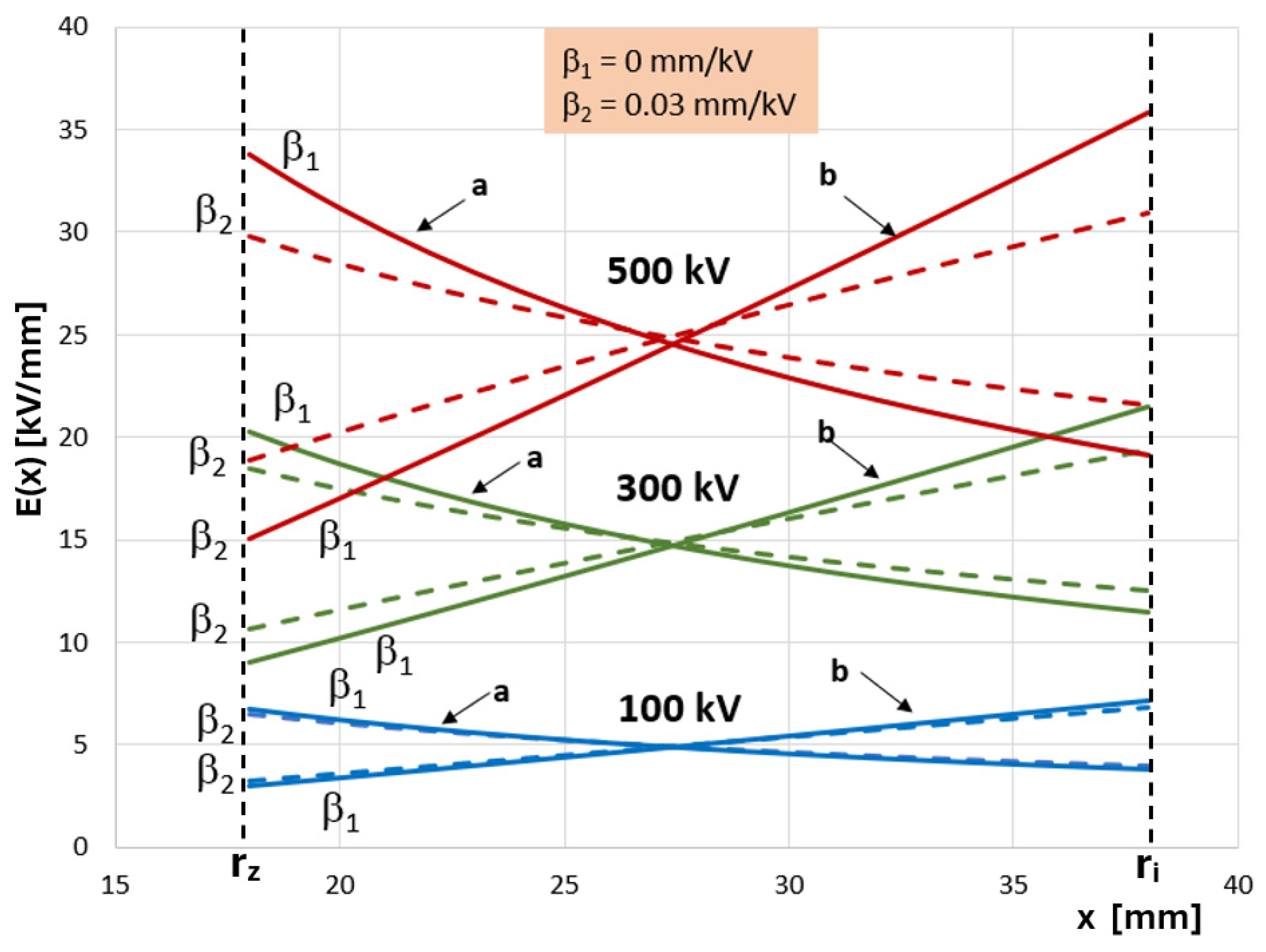 Energies 18 02206 g006