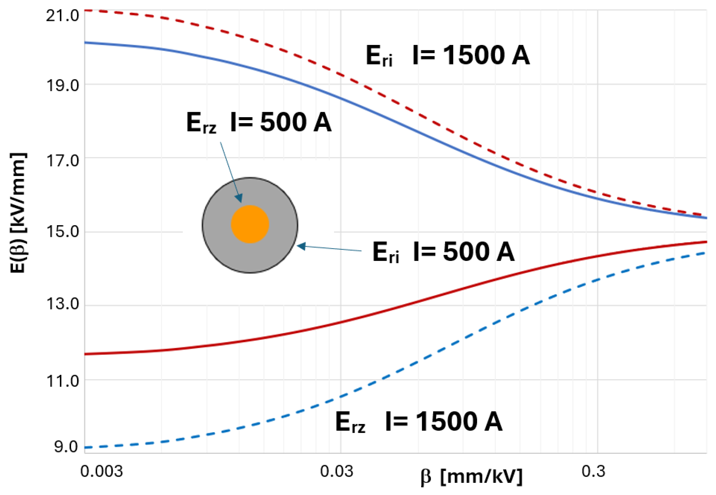 Energies 18 02206 g007