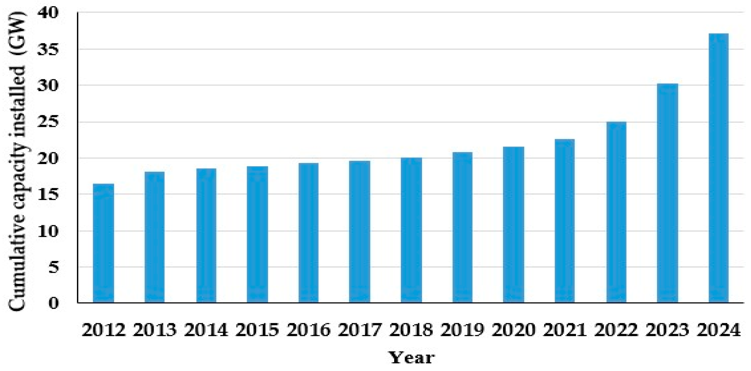 Energies 18 02219 g001