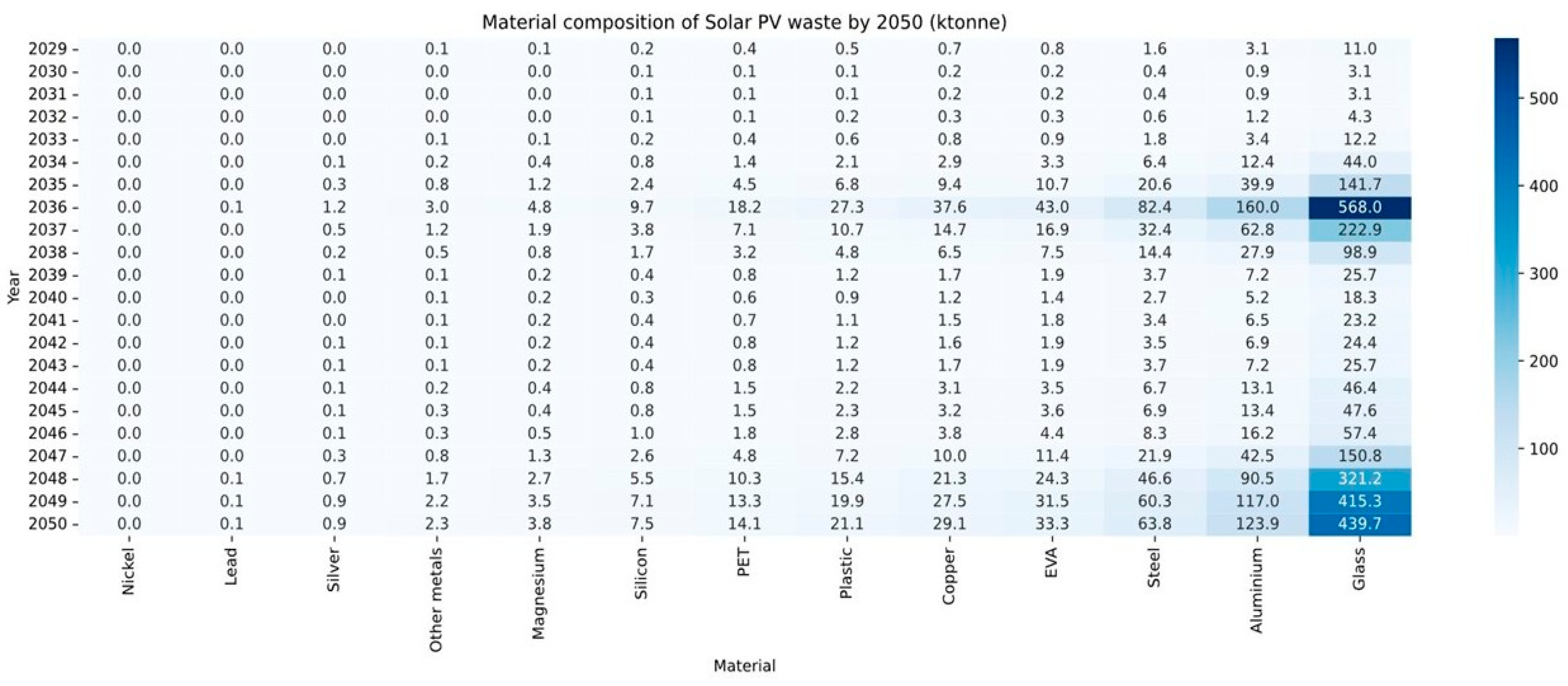 Energies 18 02219 g002