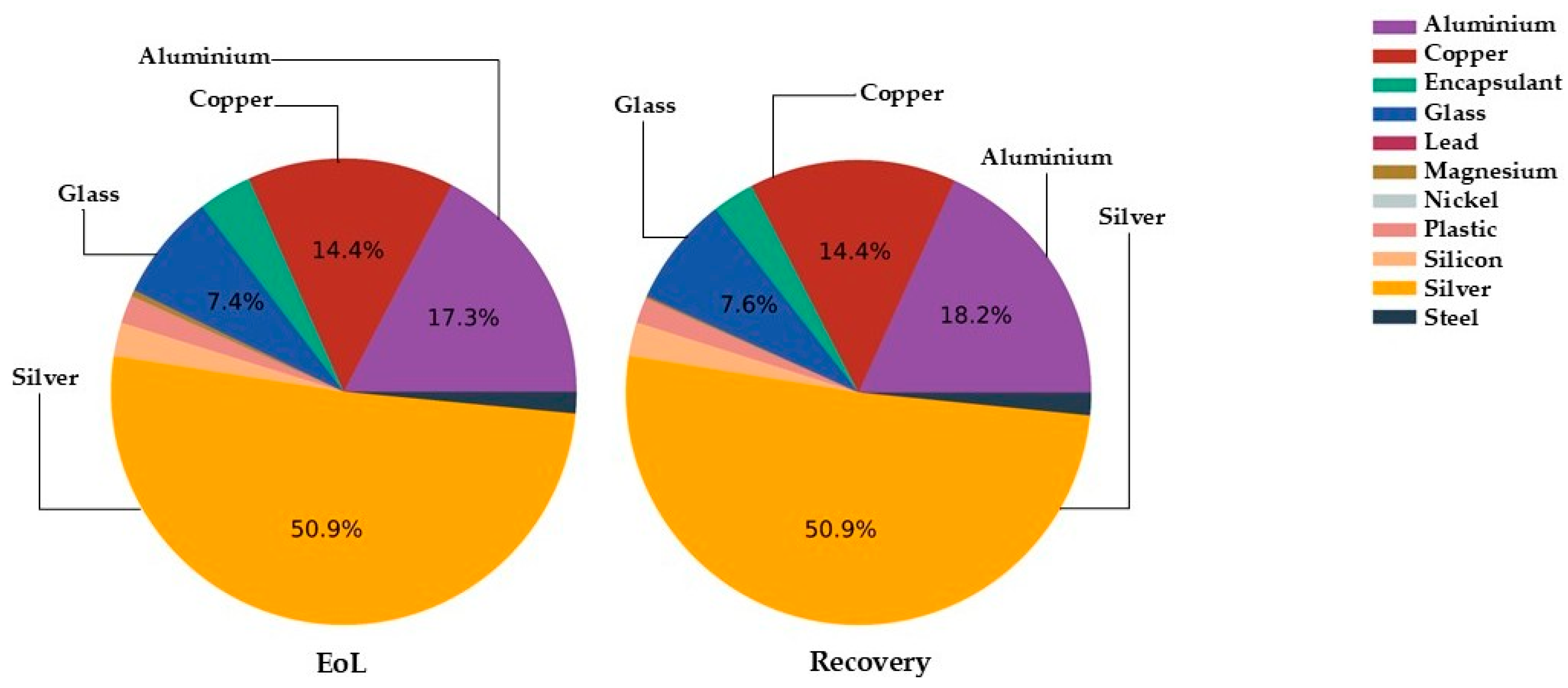 Energies 18 02219 g003