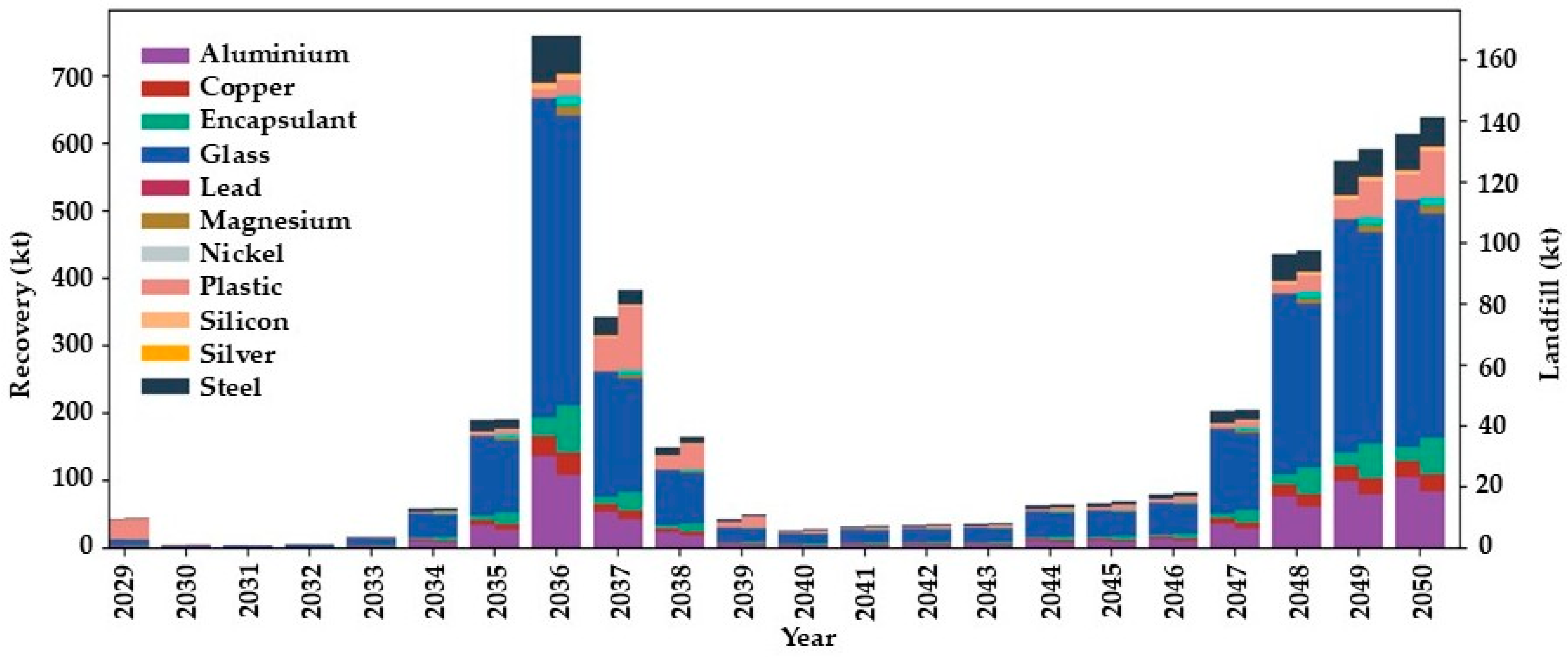 Energies 18 02219 g004