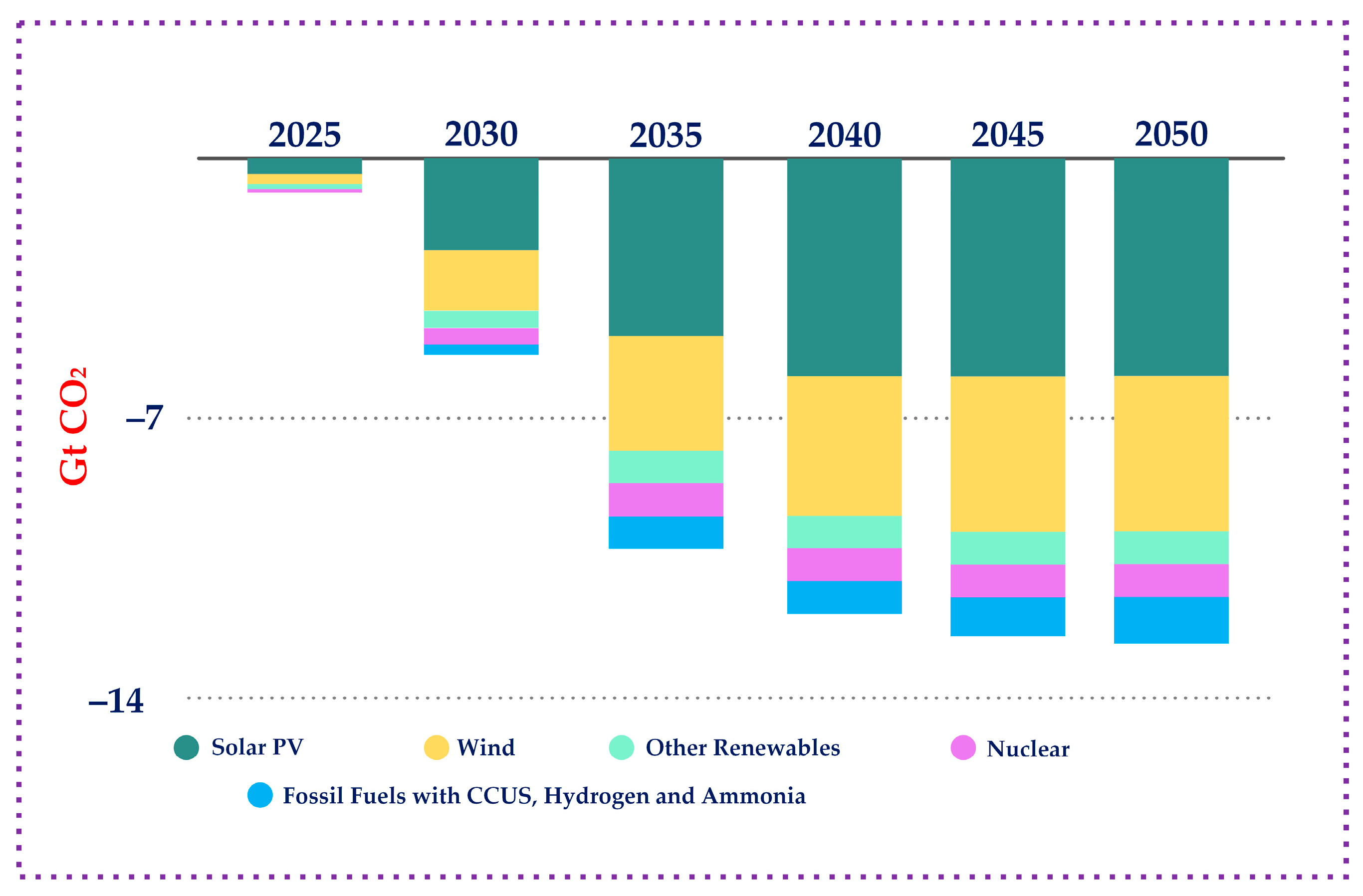 Energies 18 02221 g001 Energies 18 02221 g001
