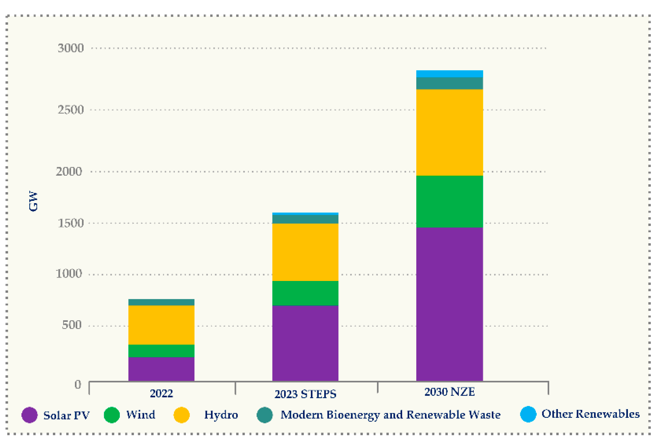 Energies 18 02221 g002 Energies 18 02221 g002