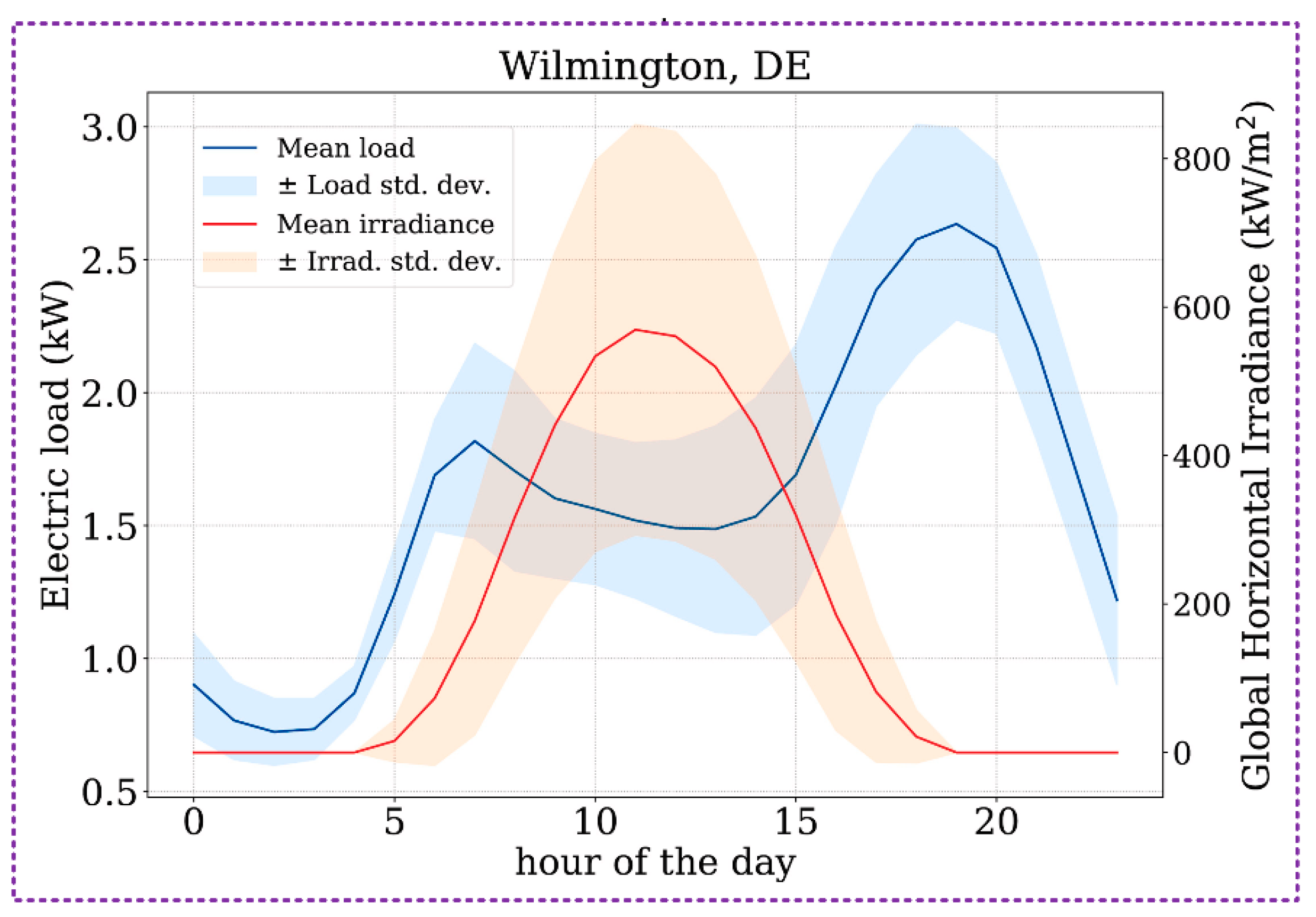 Energies 18 02221 g004 Energies 18 02221 g004