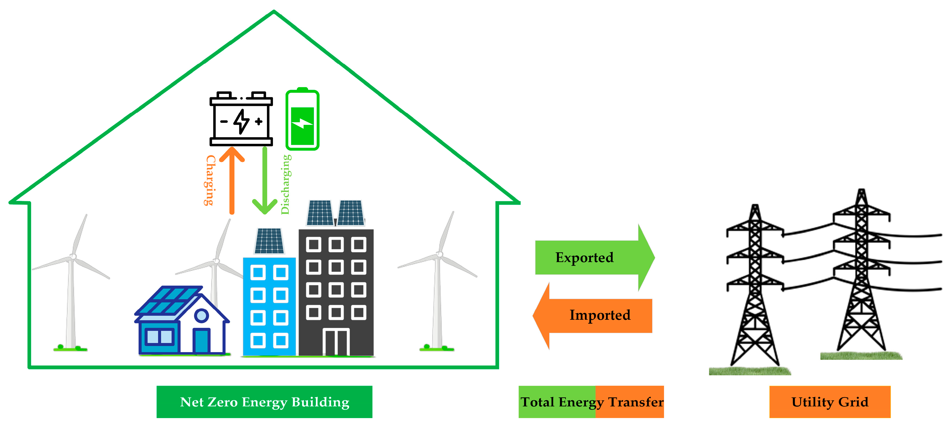 Energies 18 02221 g005 Energies 18 02221 g005