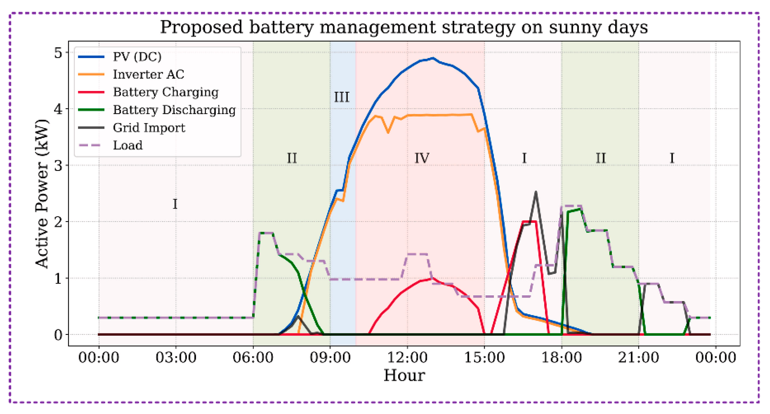 Energies 18 02221 g006 Energies 18 02221 g006