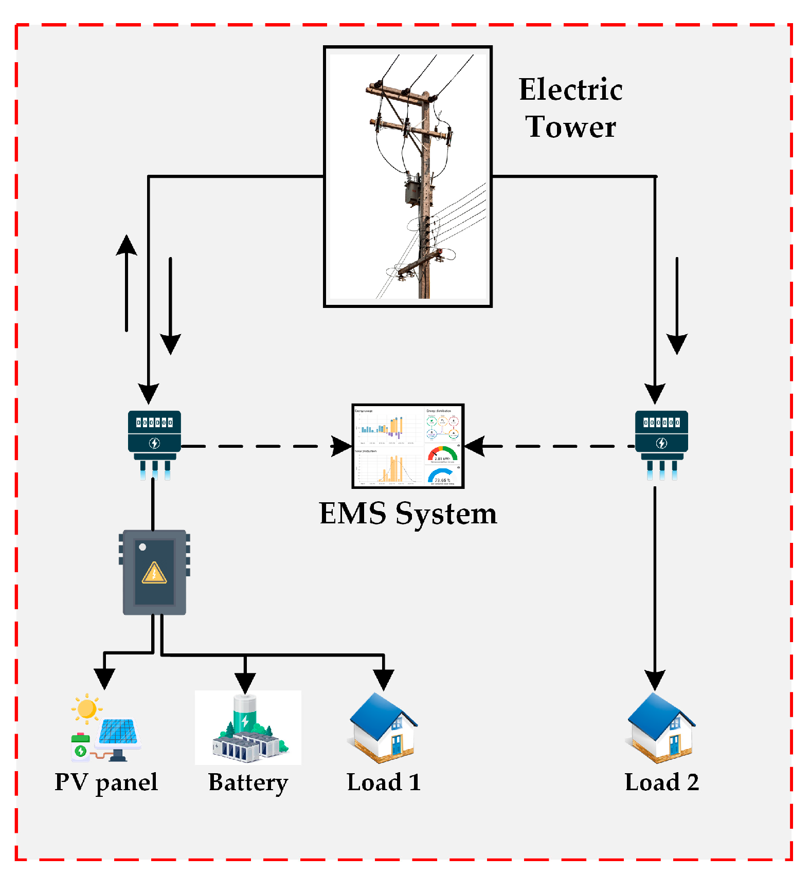 Energies 18 02221 g007 Energies 18 02221 g007