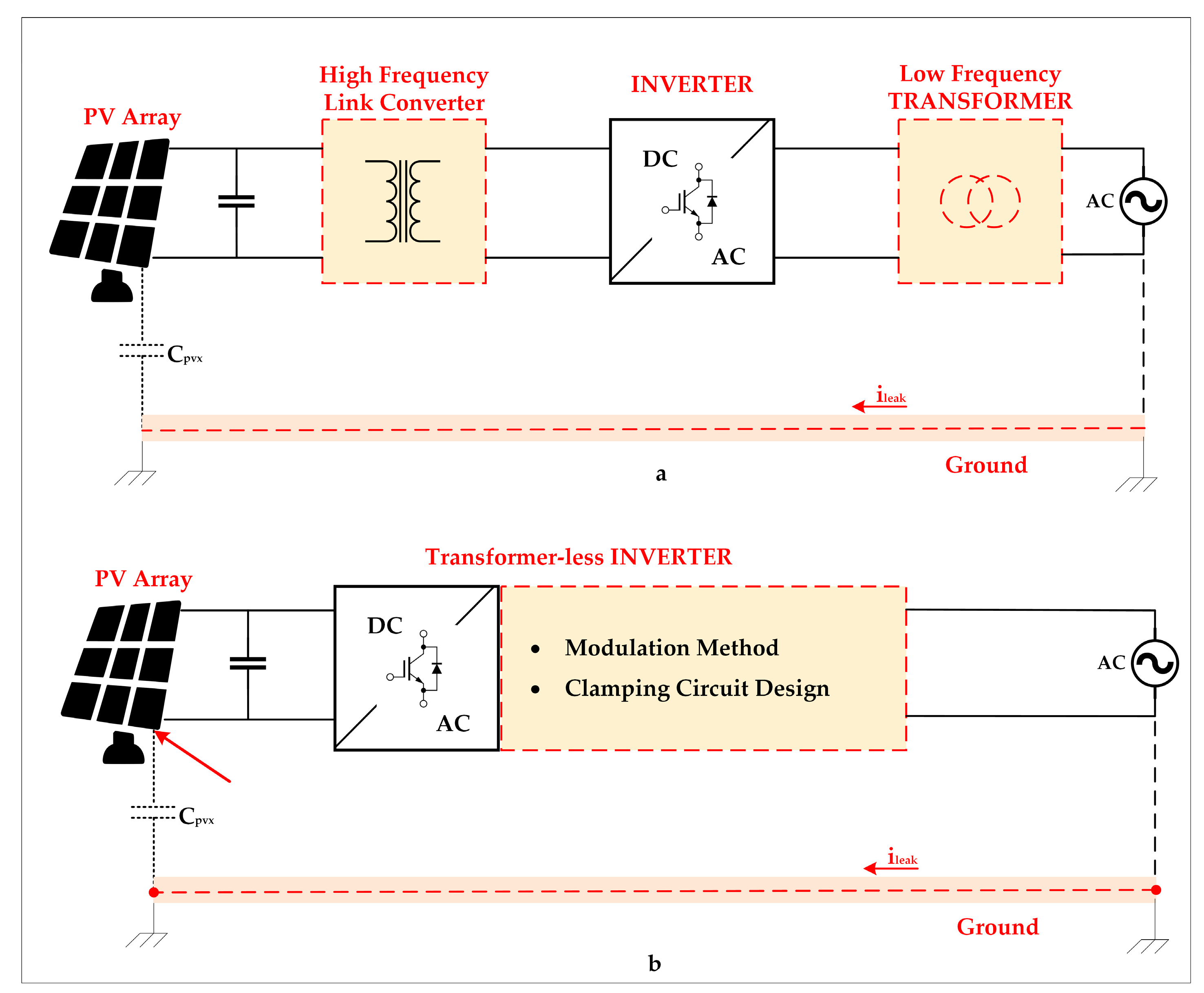 Energies 18 02221 g008 Energies 18 02221 g008