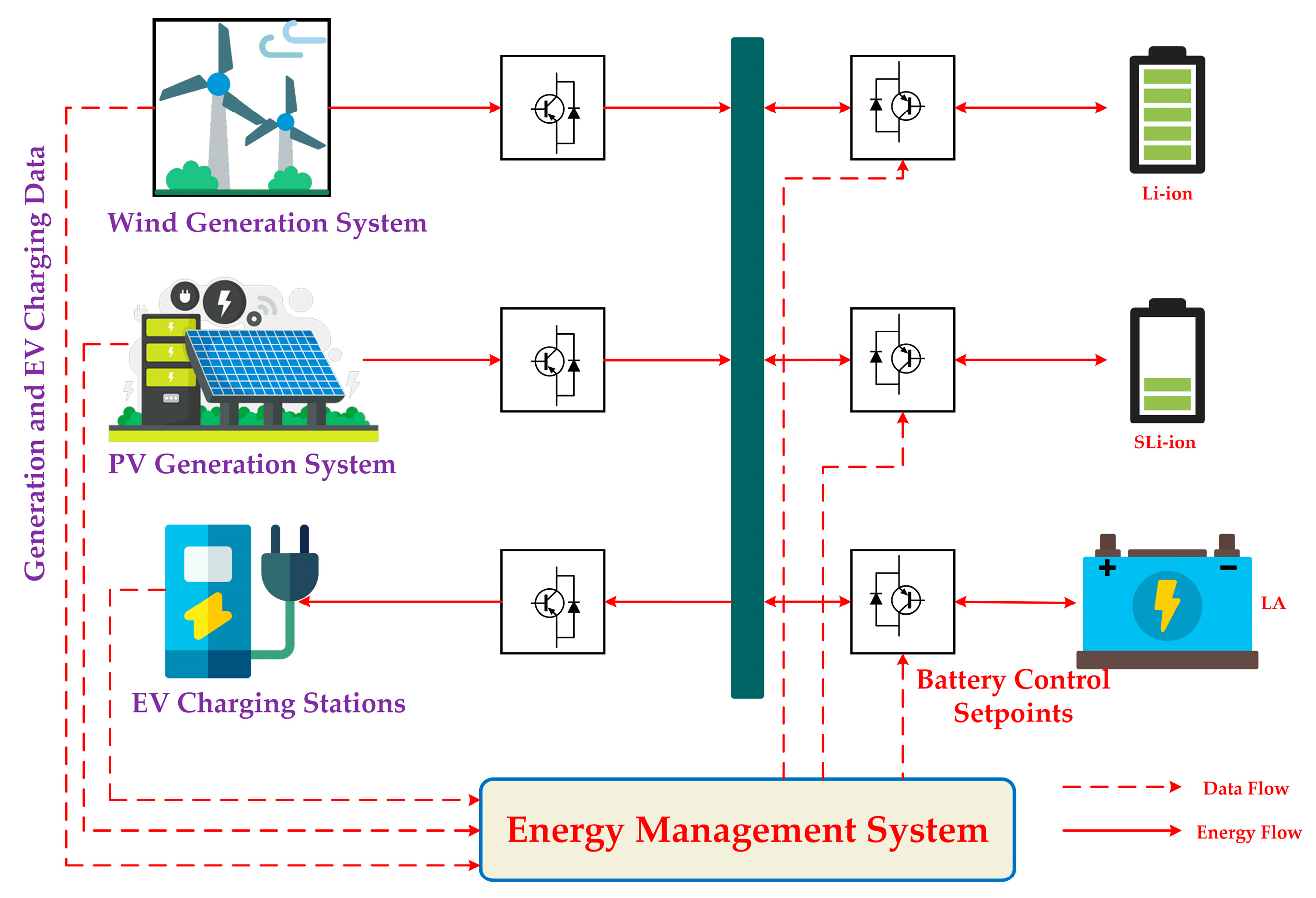 Energies 18 02221 g011 Energies 18 02221 g011