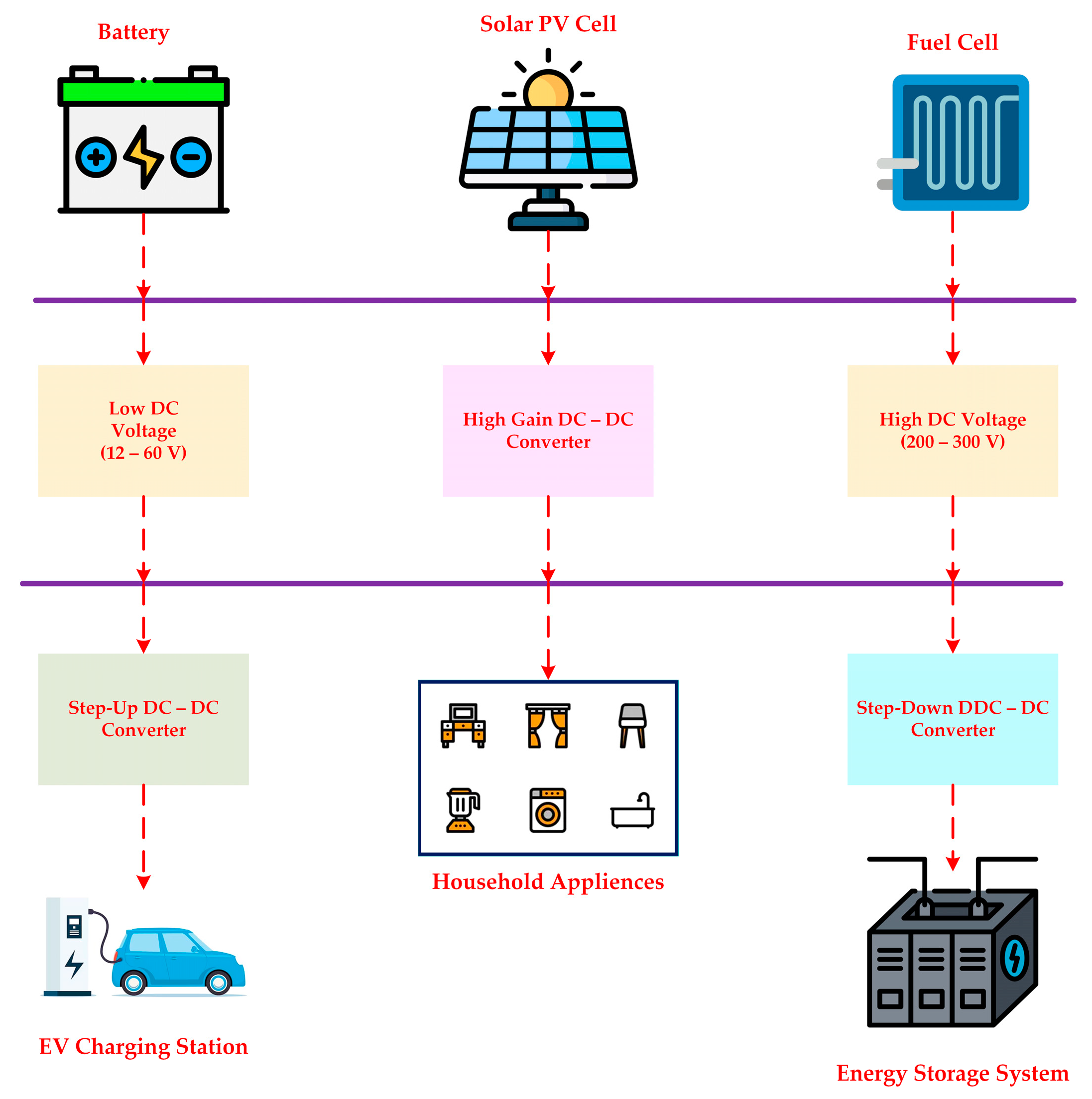 Energies 18 02221 g012 Energies 18 02221 g012