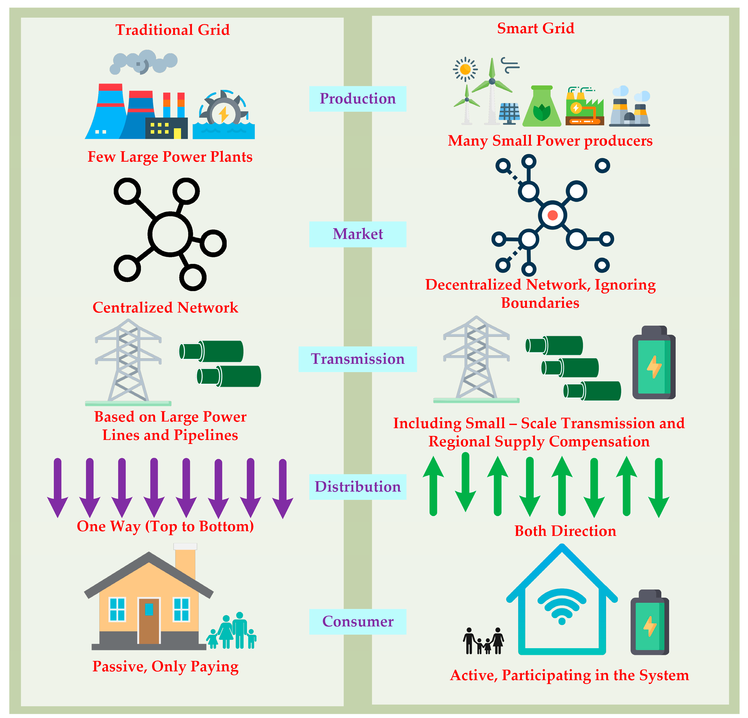 Energies 18 02221 g013 Energies 18 02221 g013