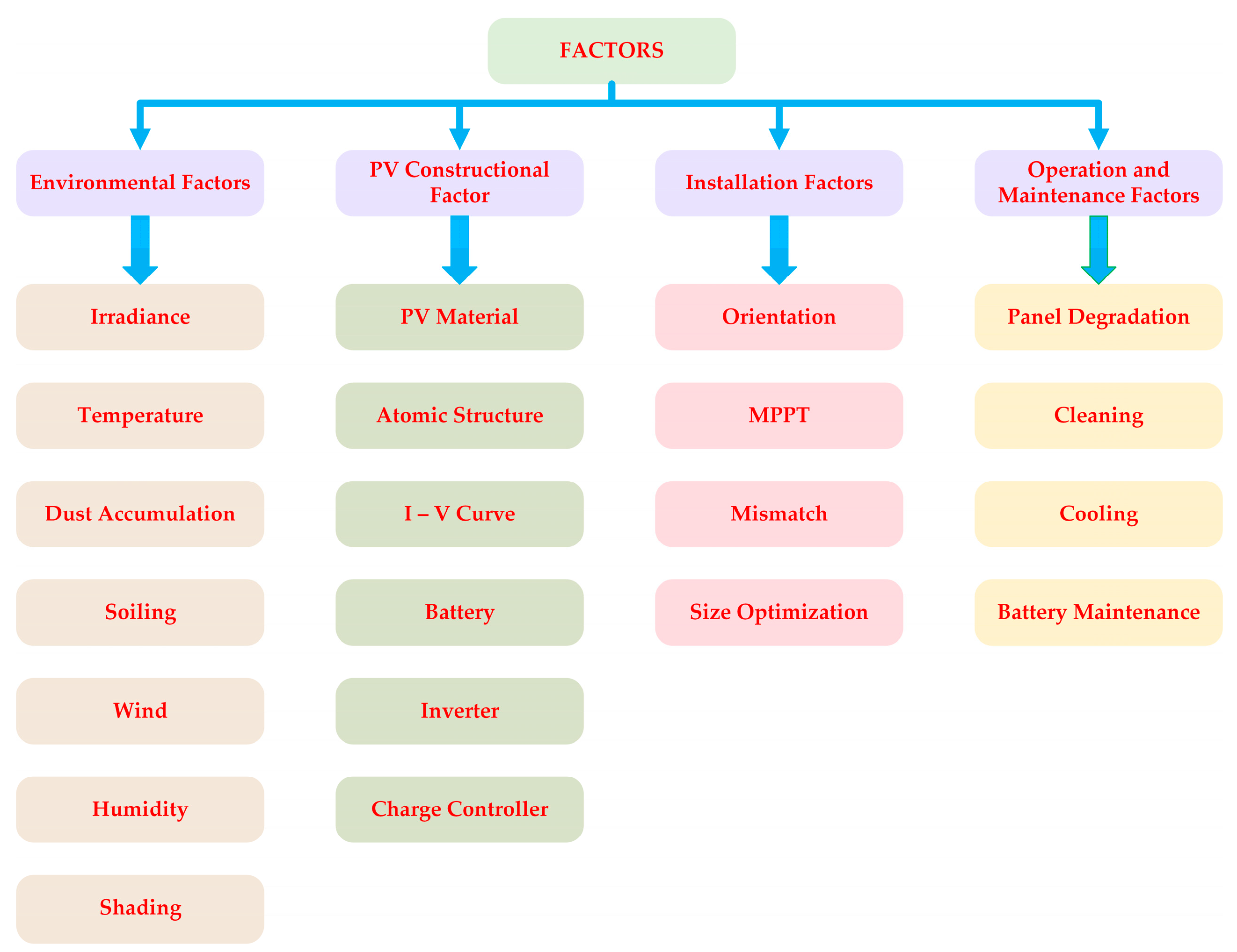 Energies 18 02221 g019 Energies 18 02221 g019