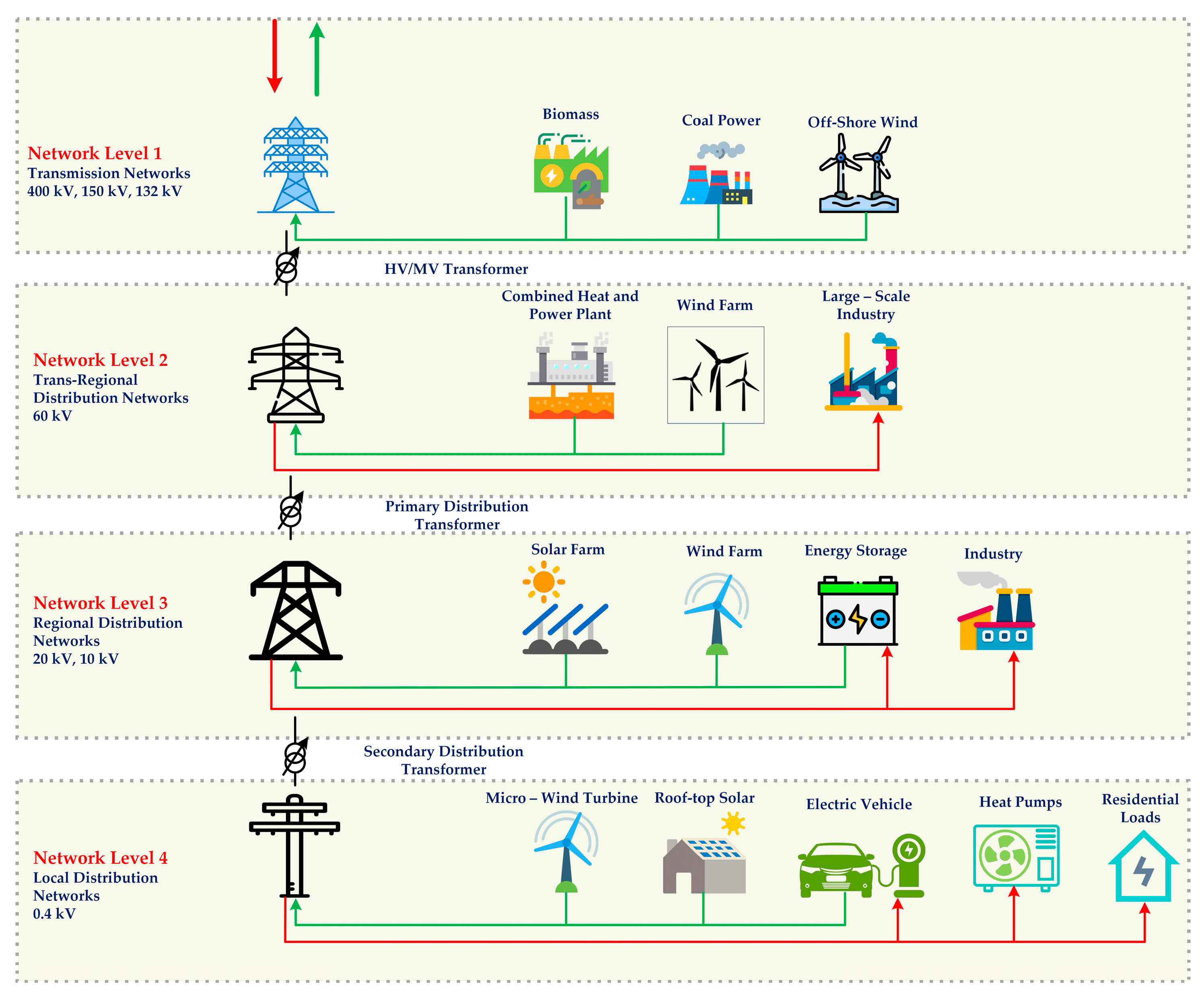 Energies 18 02221 g023 Energies 18 02221 g023