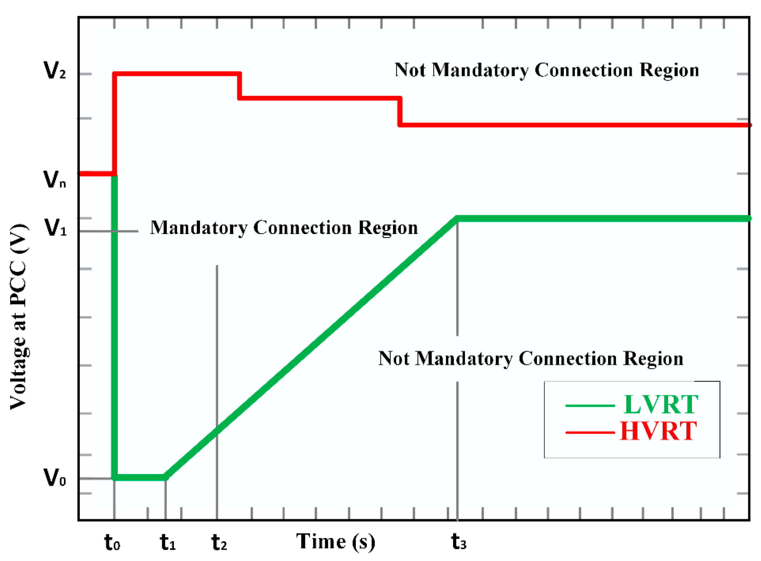 Energies 18 02221 g026 Energies 18 02221 g026
