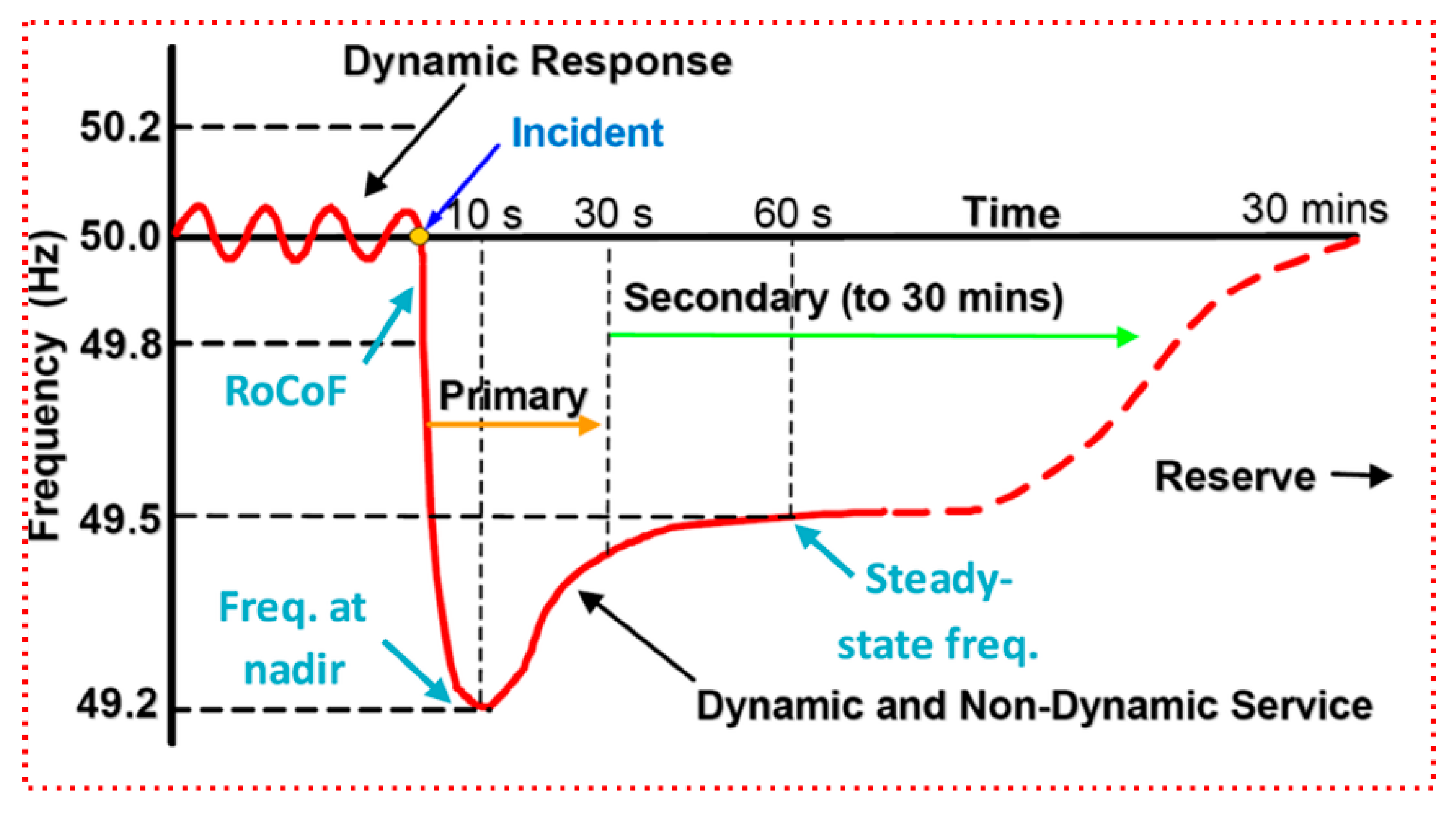 Energies 18 02221 g031 Energies 18 02221 g031