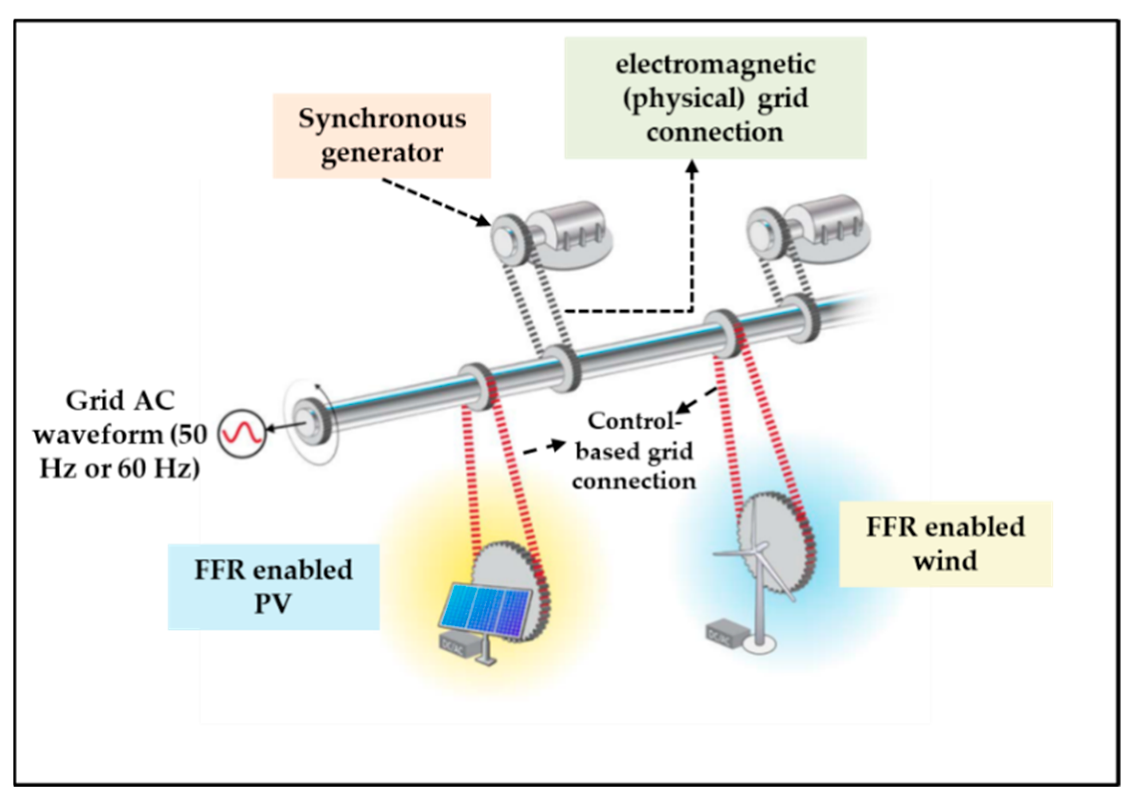 Energies 18 02221 g033 Energies 18 02221 g033