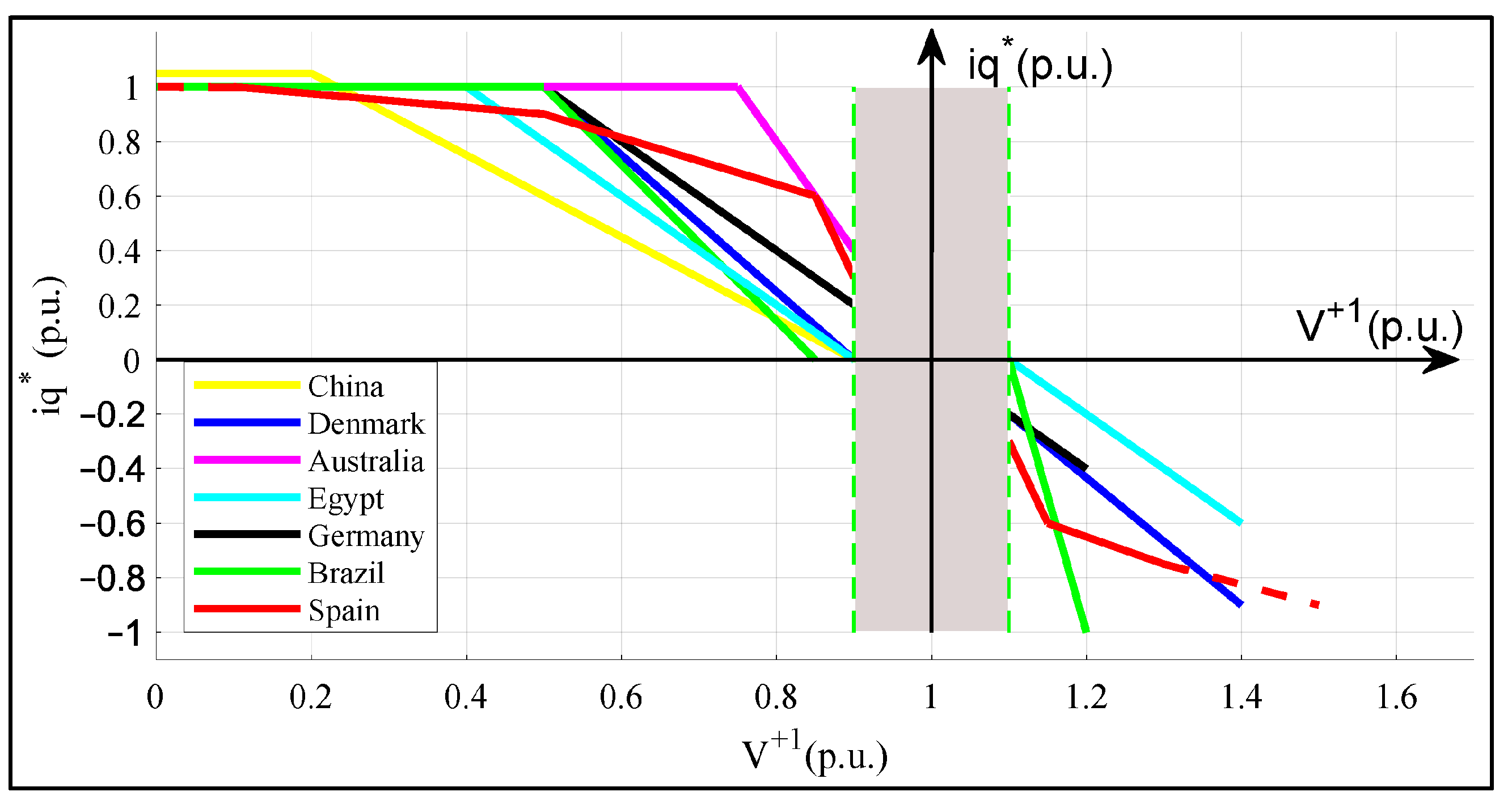 Energies 18 02221 g034 Energies 18 02221 g034