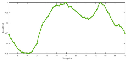 Energies 18 02222 g0a1