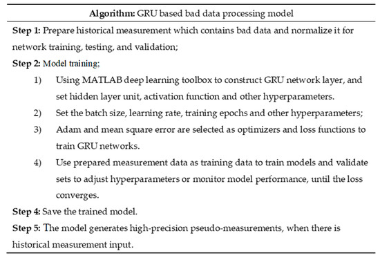 Energies 18 02222 g0a3