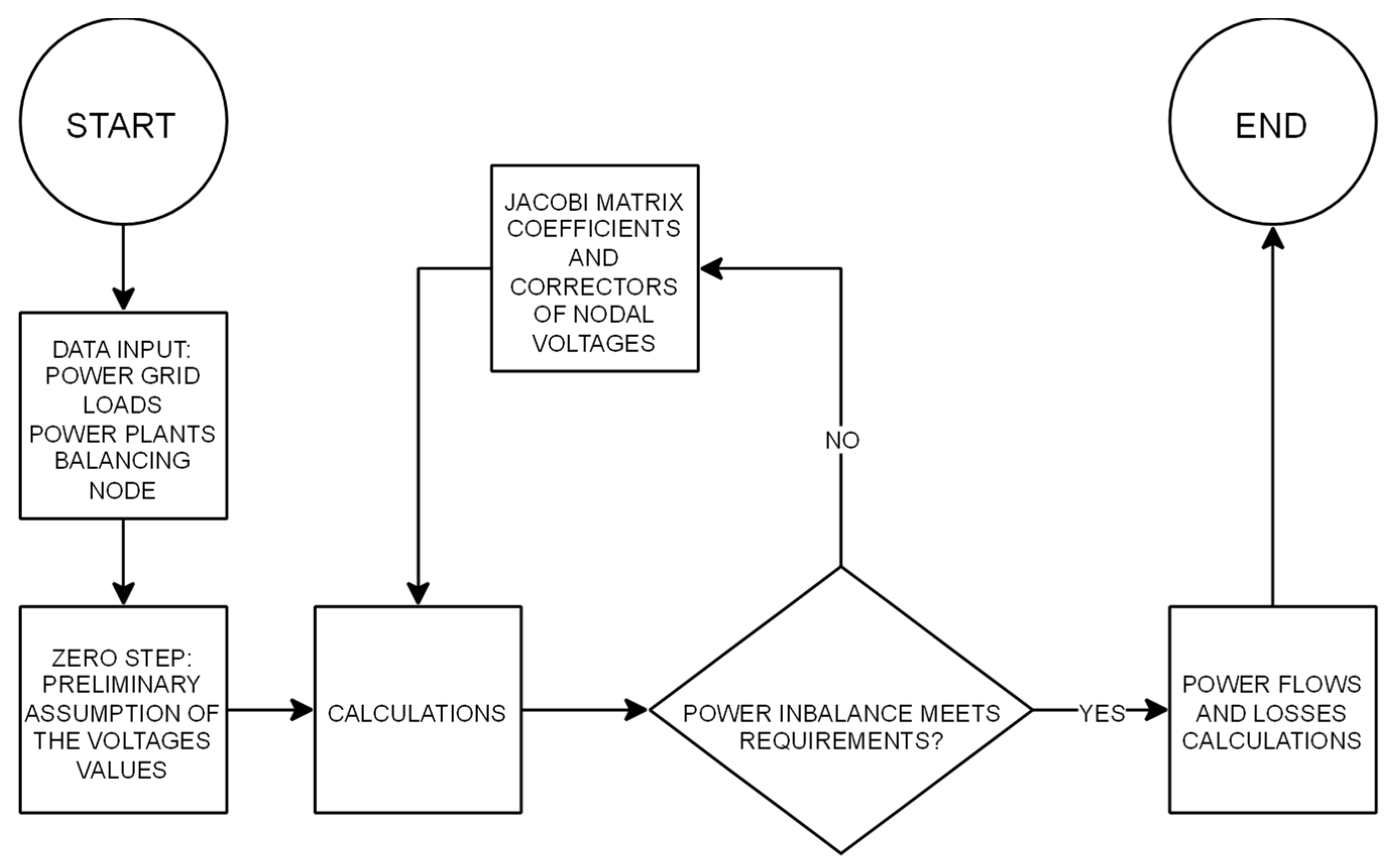 Energies 18 02227 g001