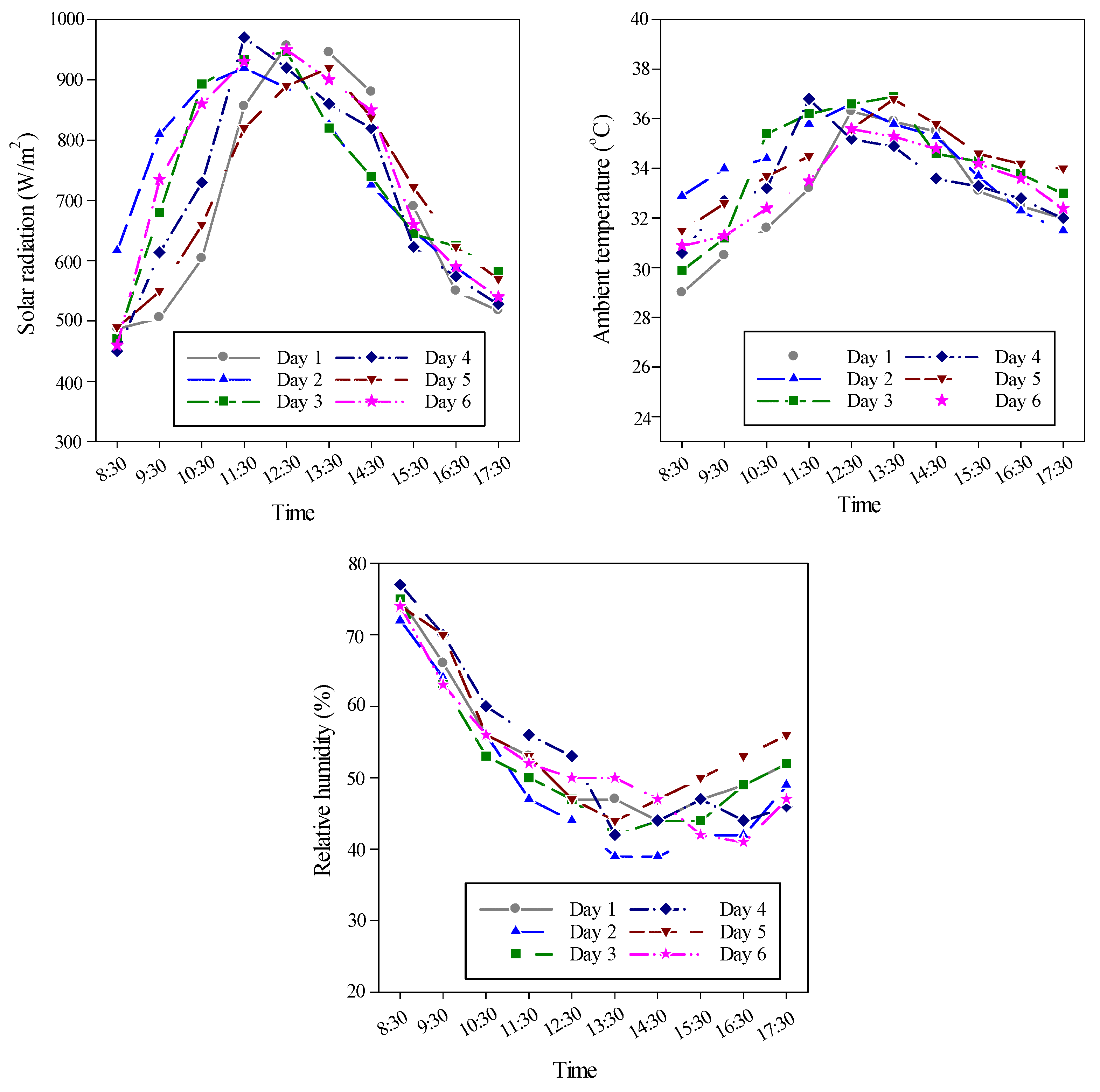 Energies 18 02230 g006