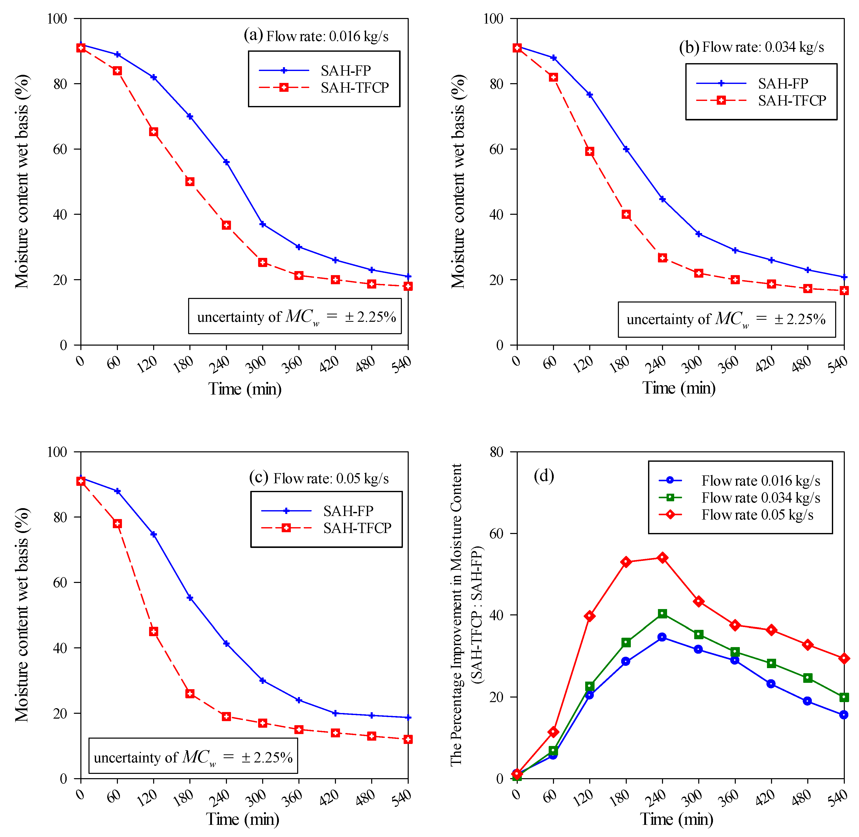Energies 18 02230 g009
