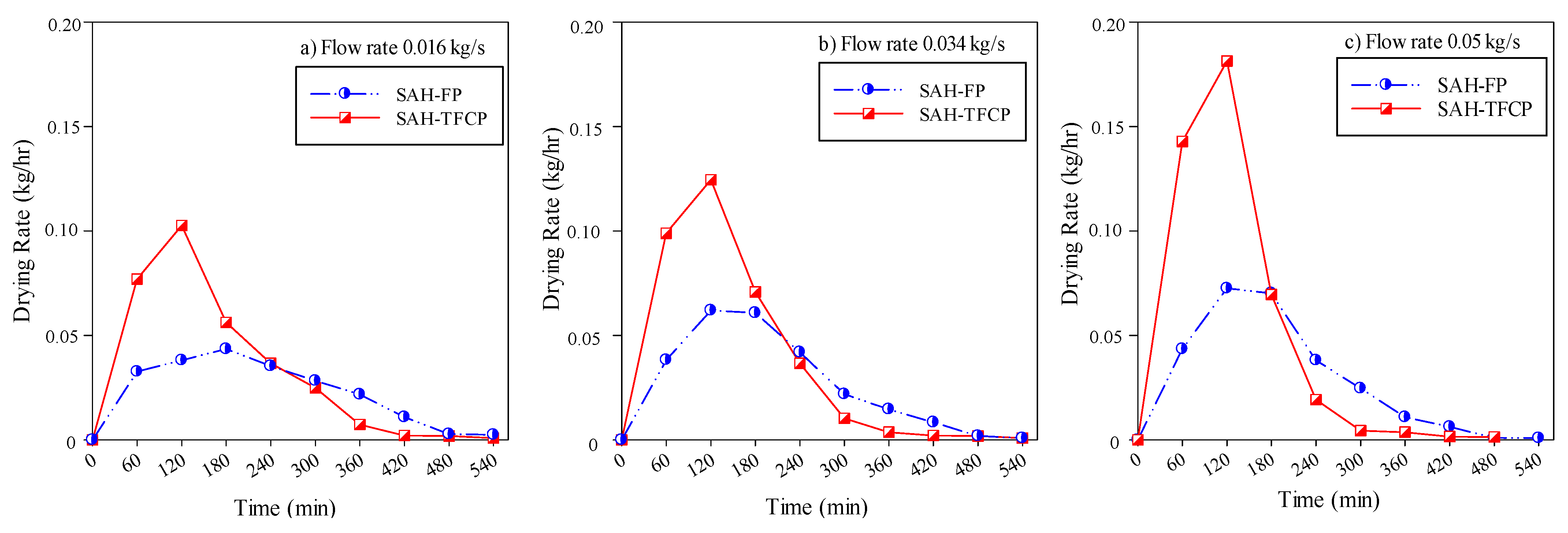 Energies 18 02230 g010