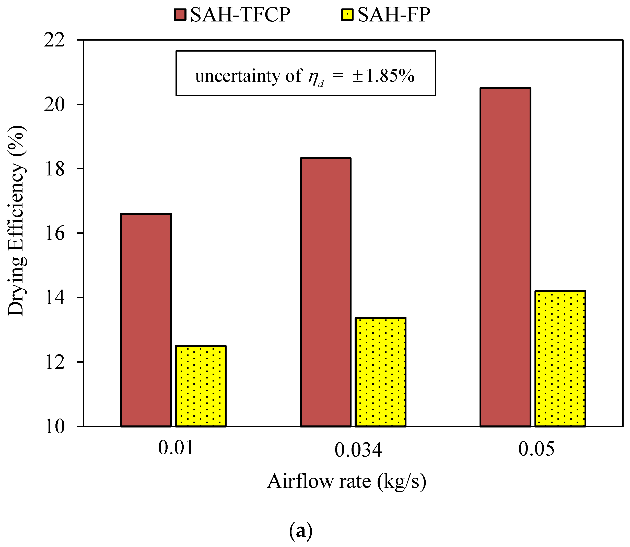 Energies 18 02230 g011a