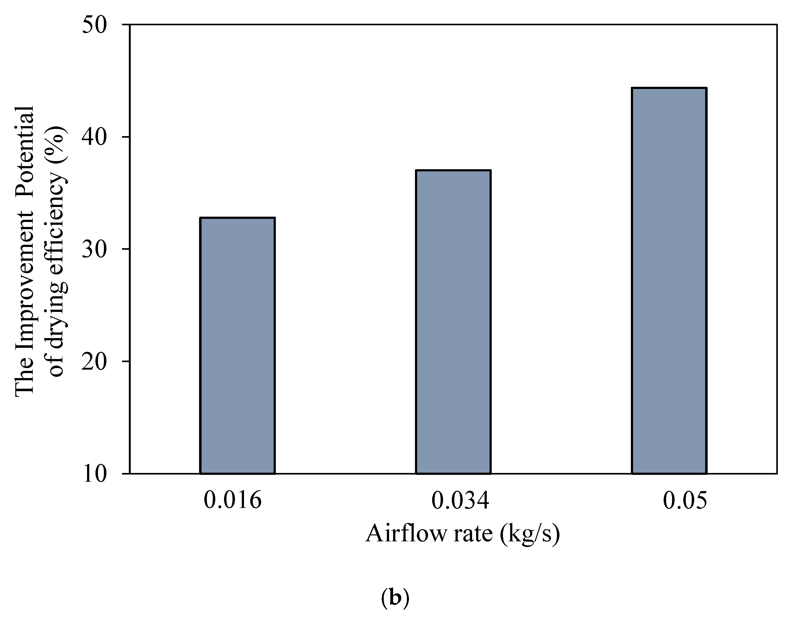 Energies 18 02230 g011b