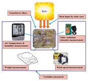 Energies 18 02230 i012