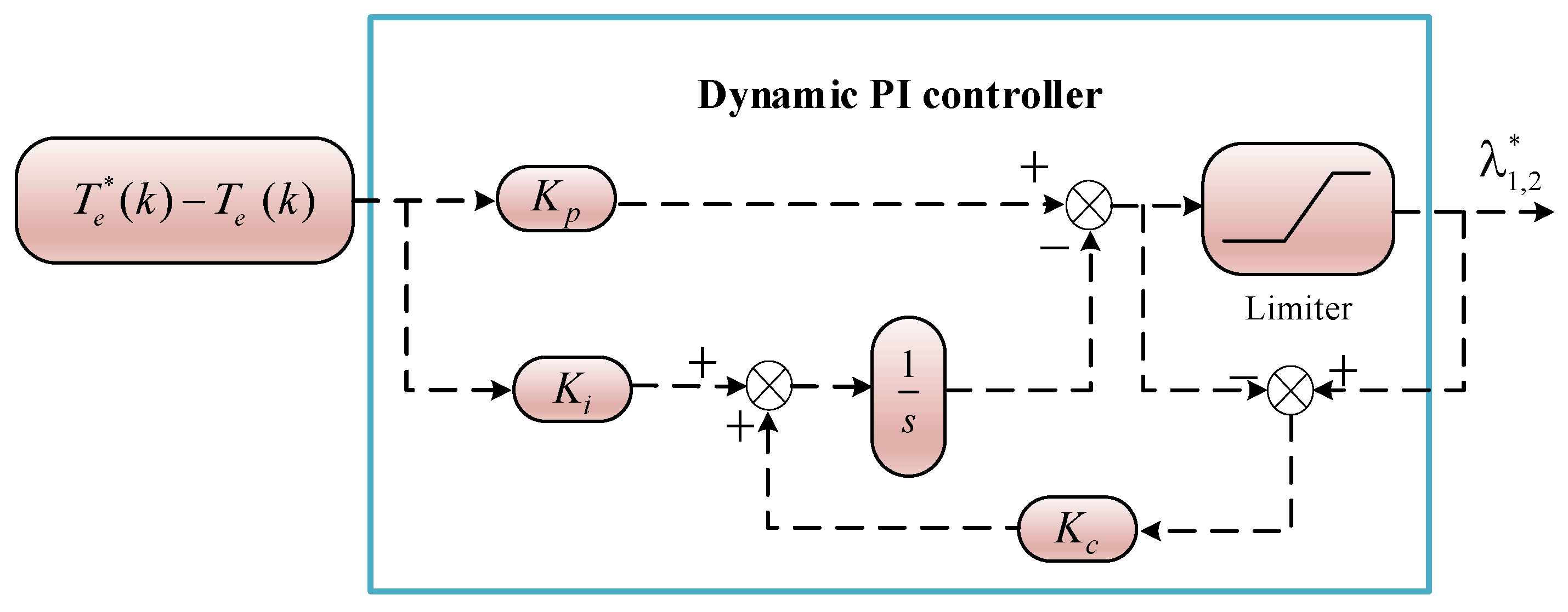 Energies 18 02232 g004